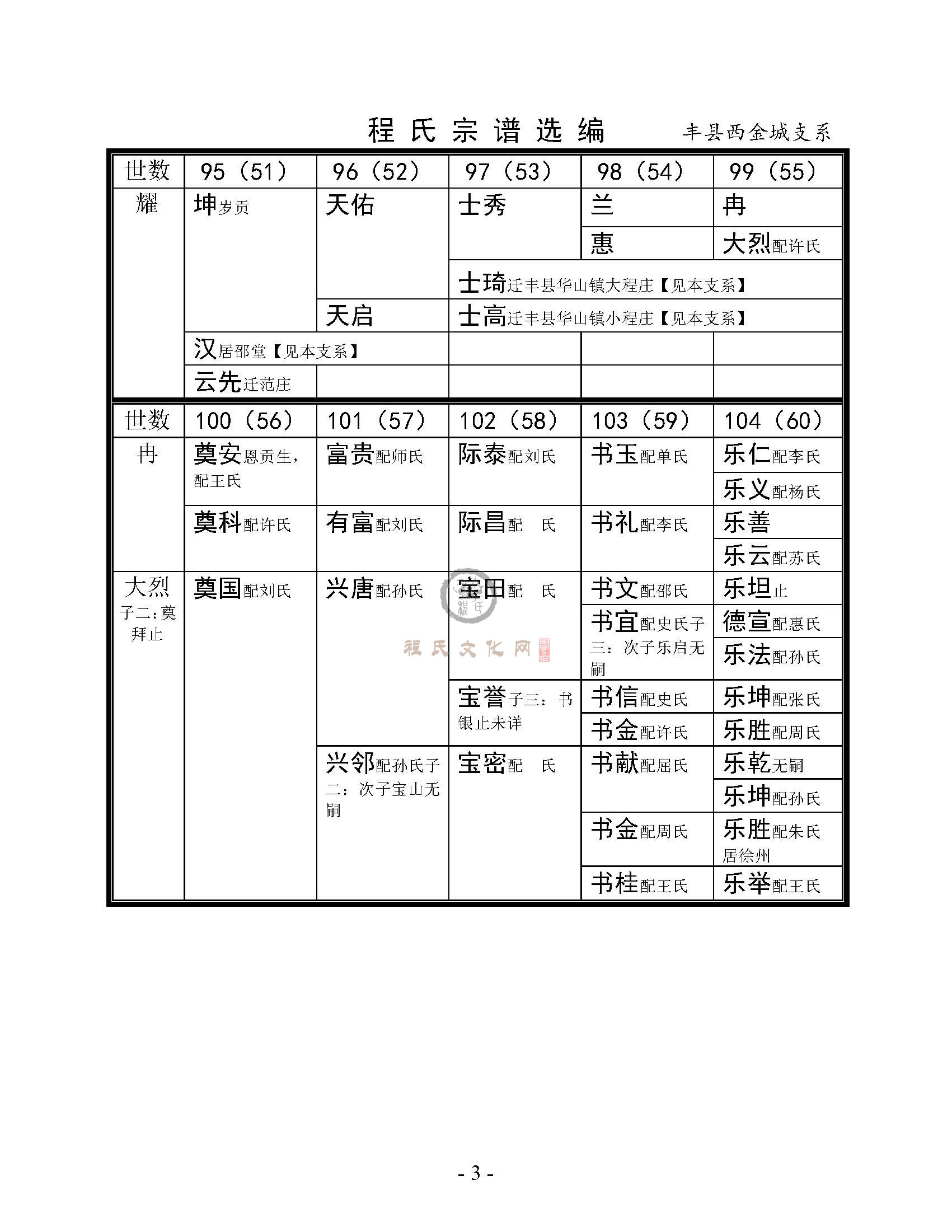 丰县西金城总系 (2).jpg