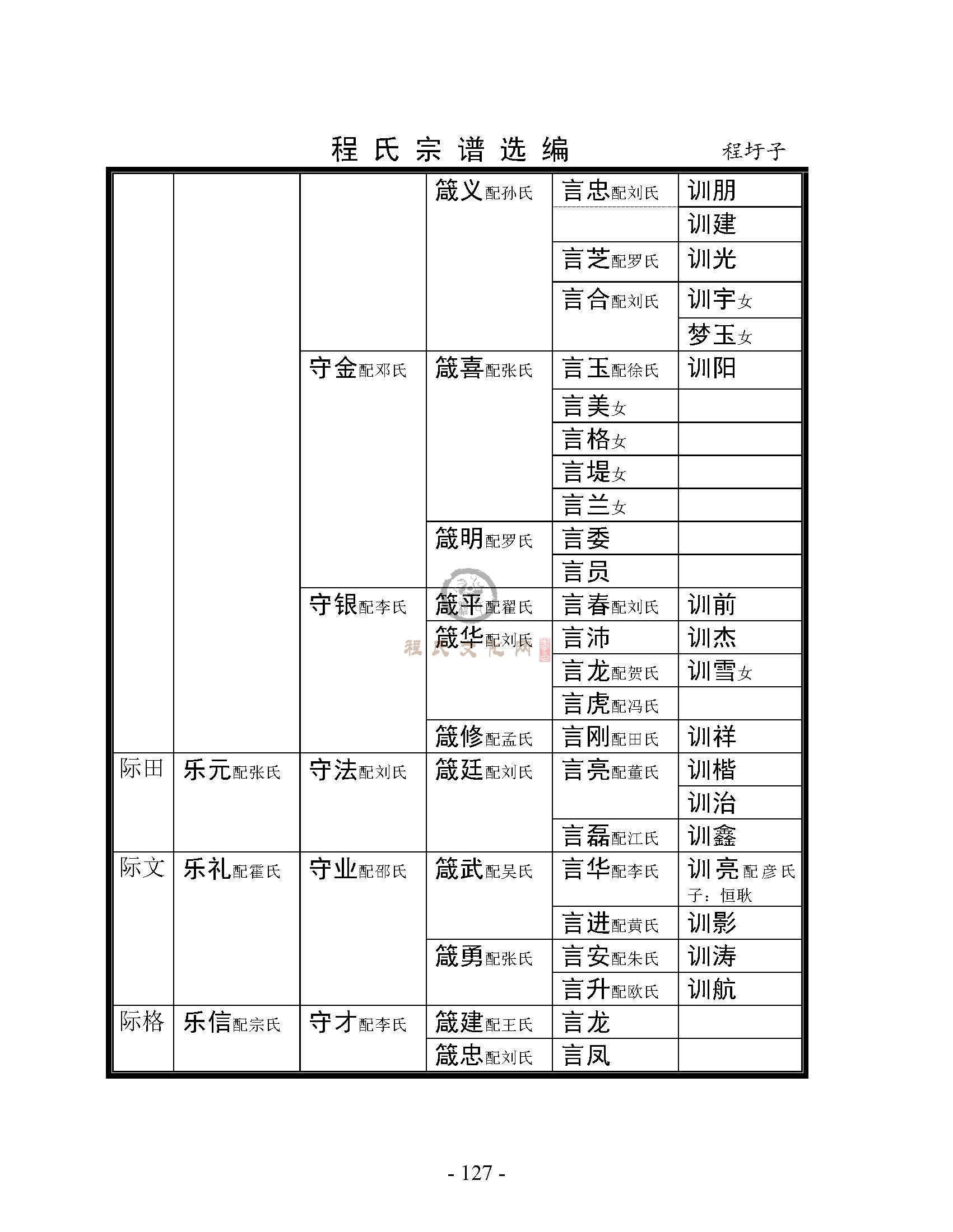 程圩子支系 (3).jpg