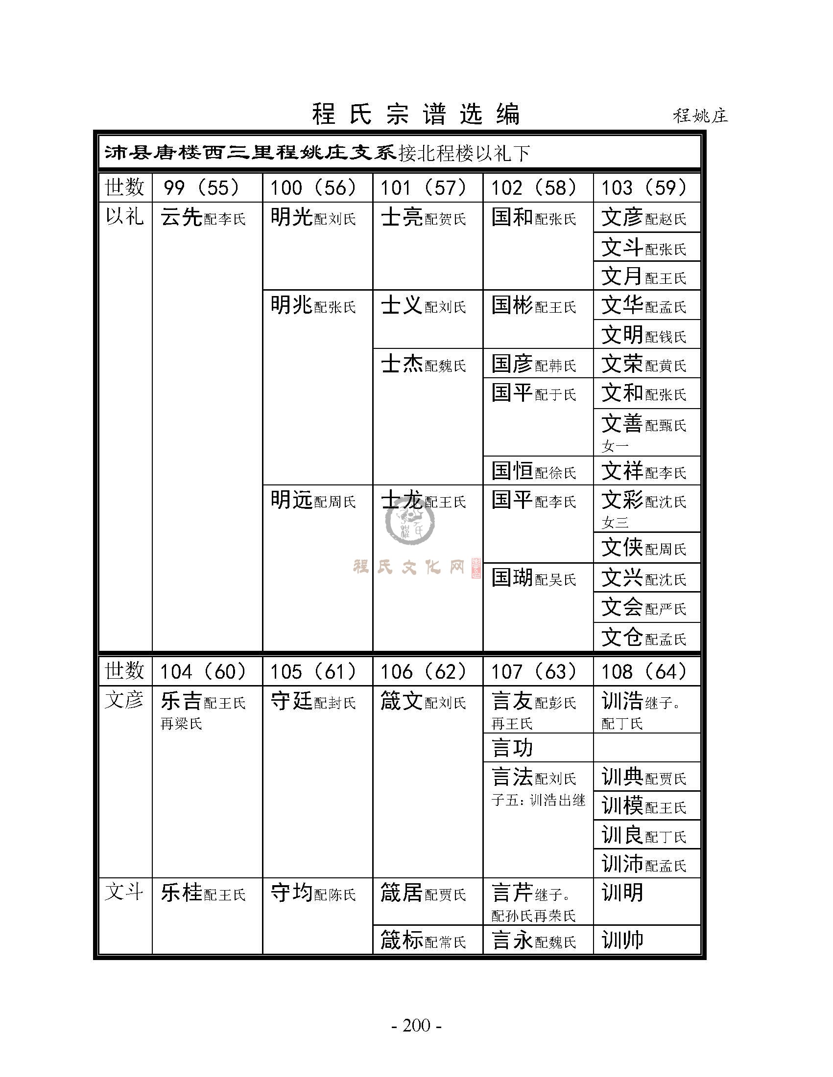 程姚庄支系 (1).jpg