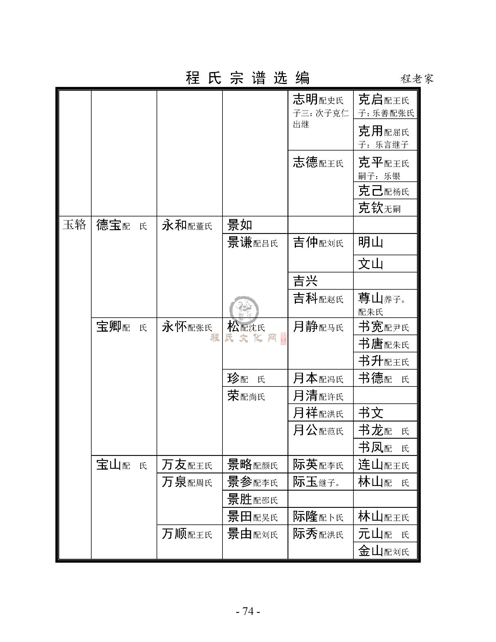 程老家支系 (2).jpg