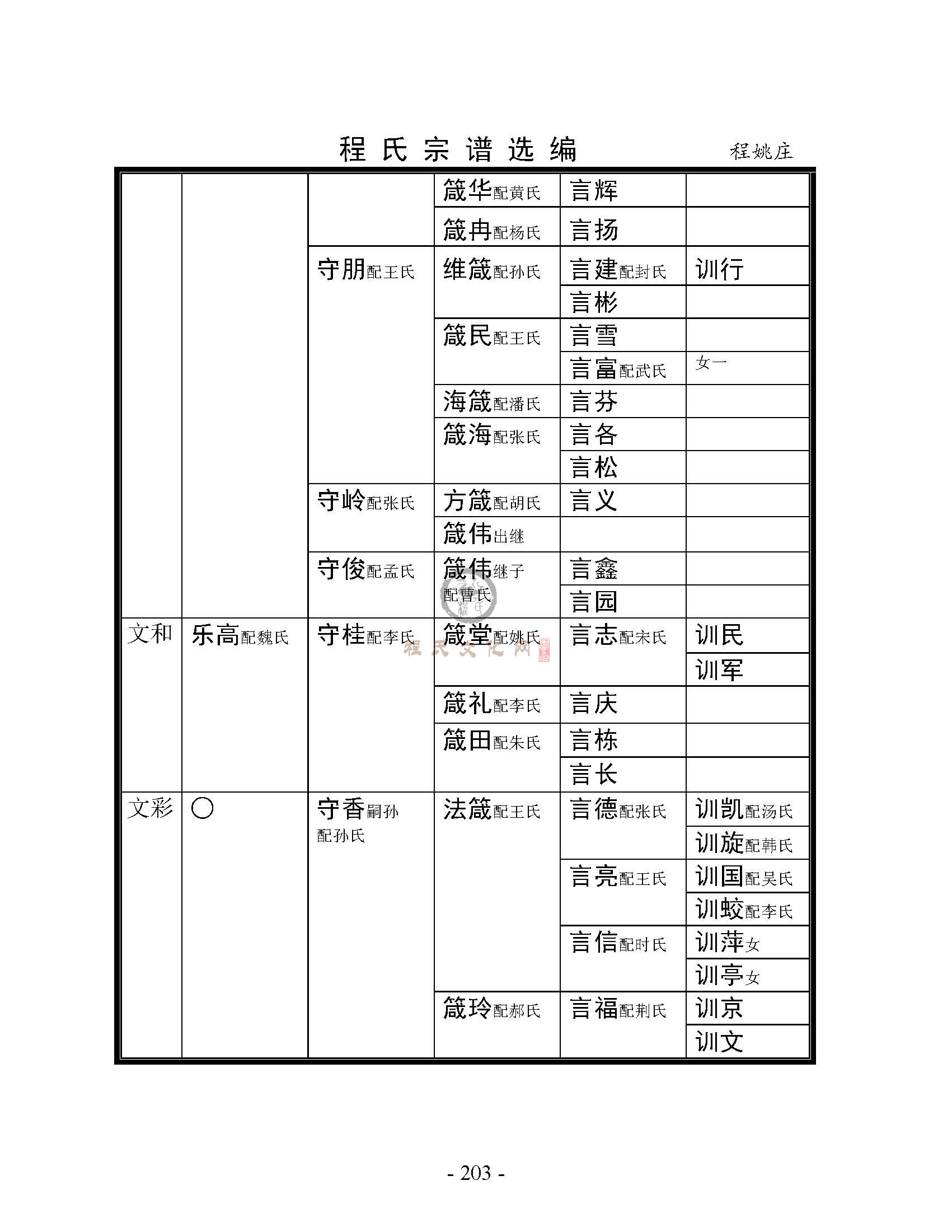 程姚庄支系 (4).jpg