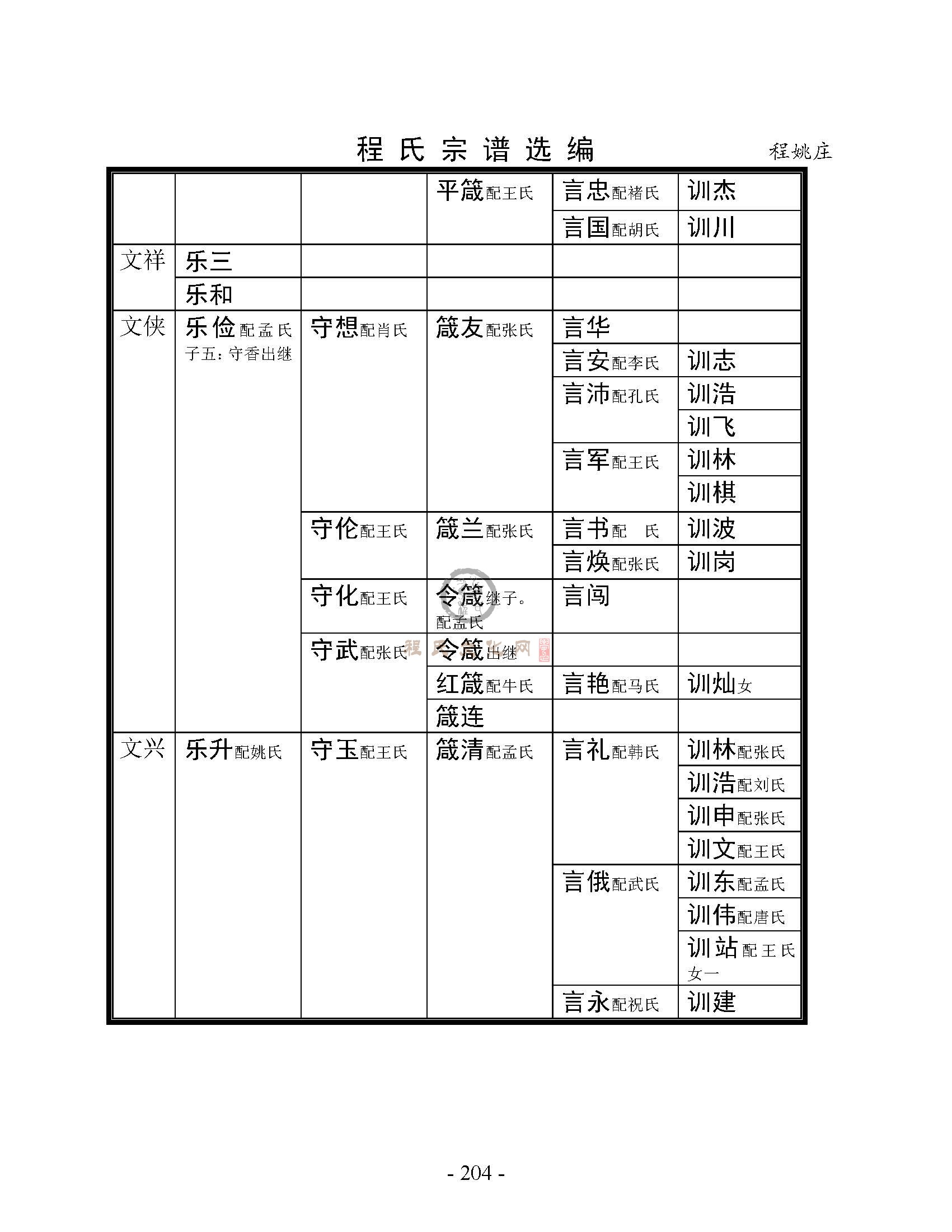 程姚庄支系 (5).jpg