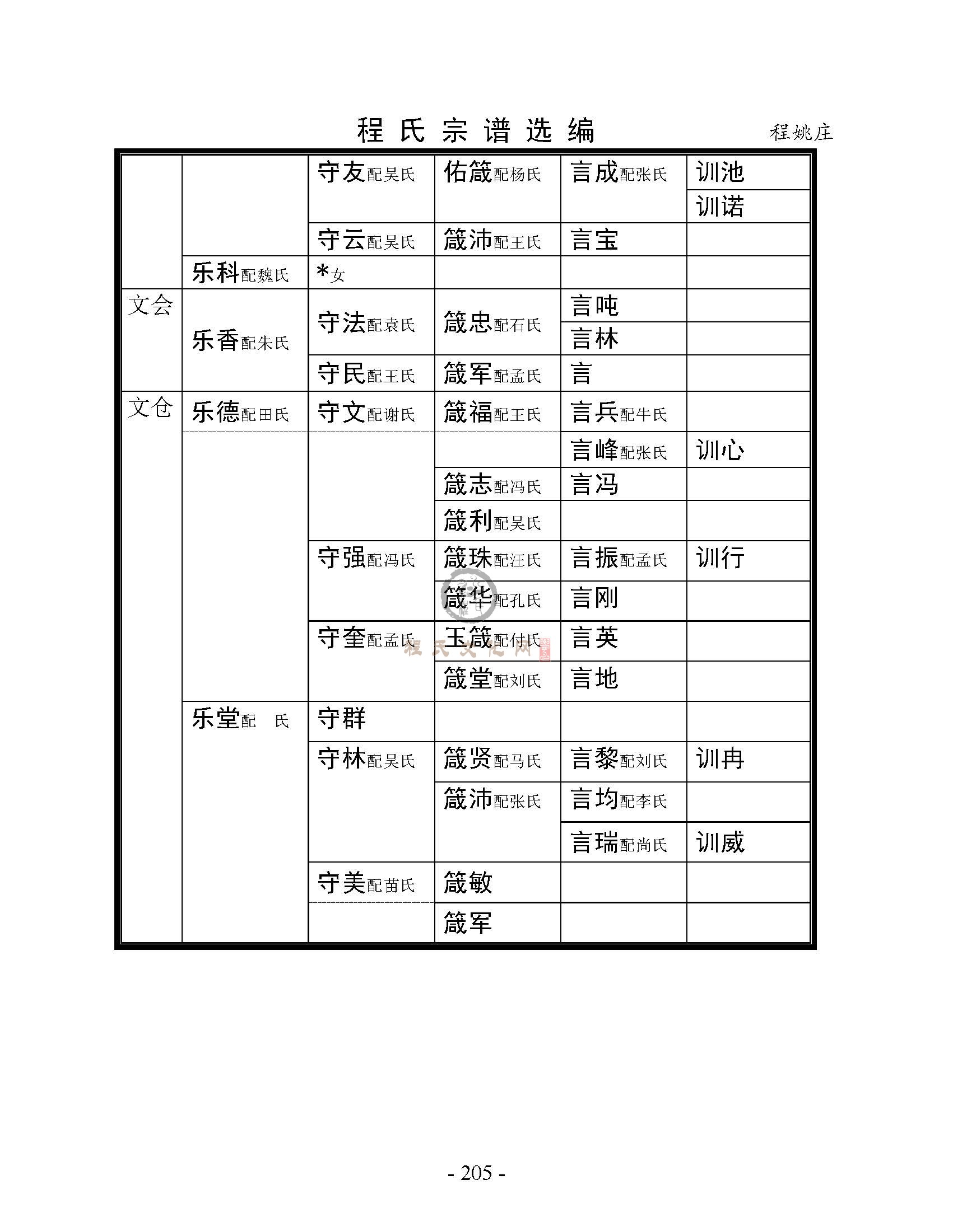 程姚庄支系 (6).jpg