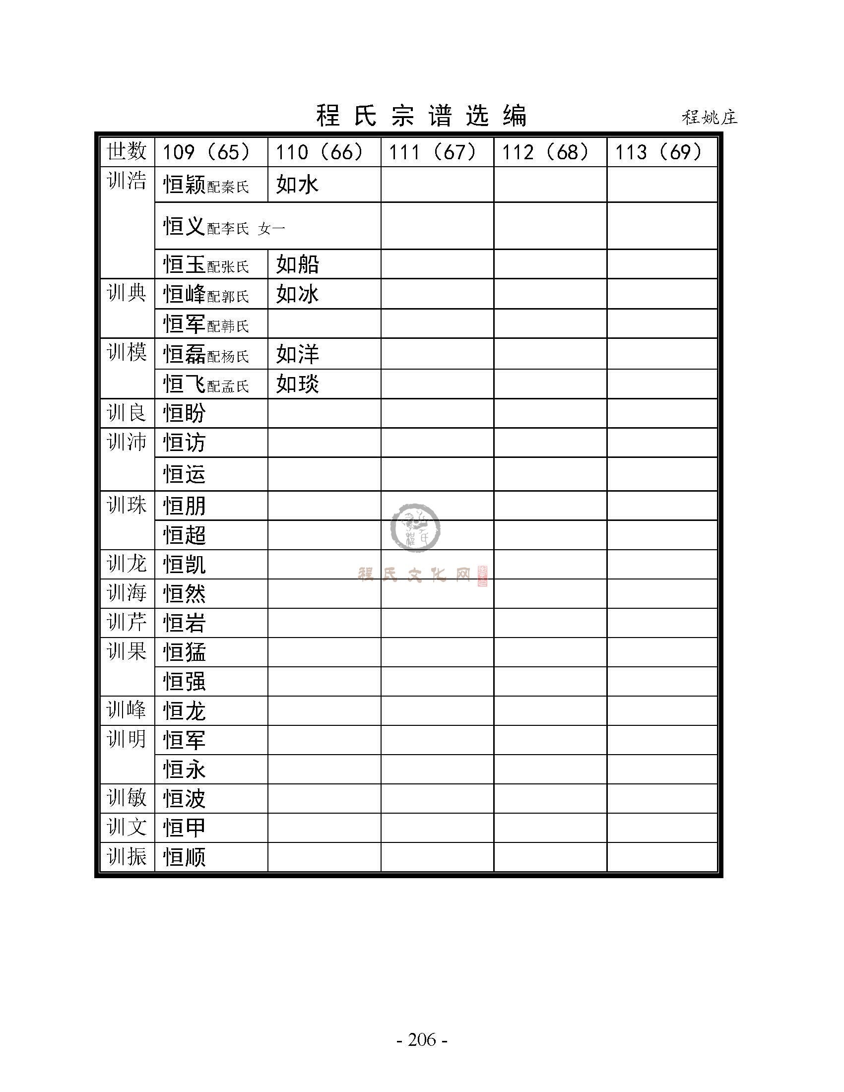 程姚庄支系 (7).jpg