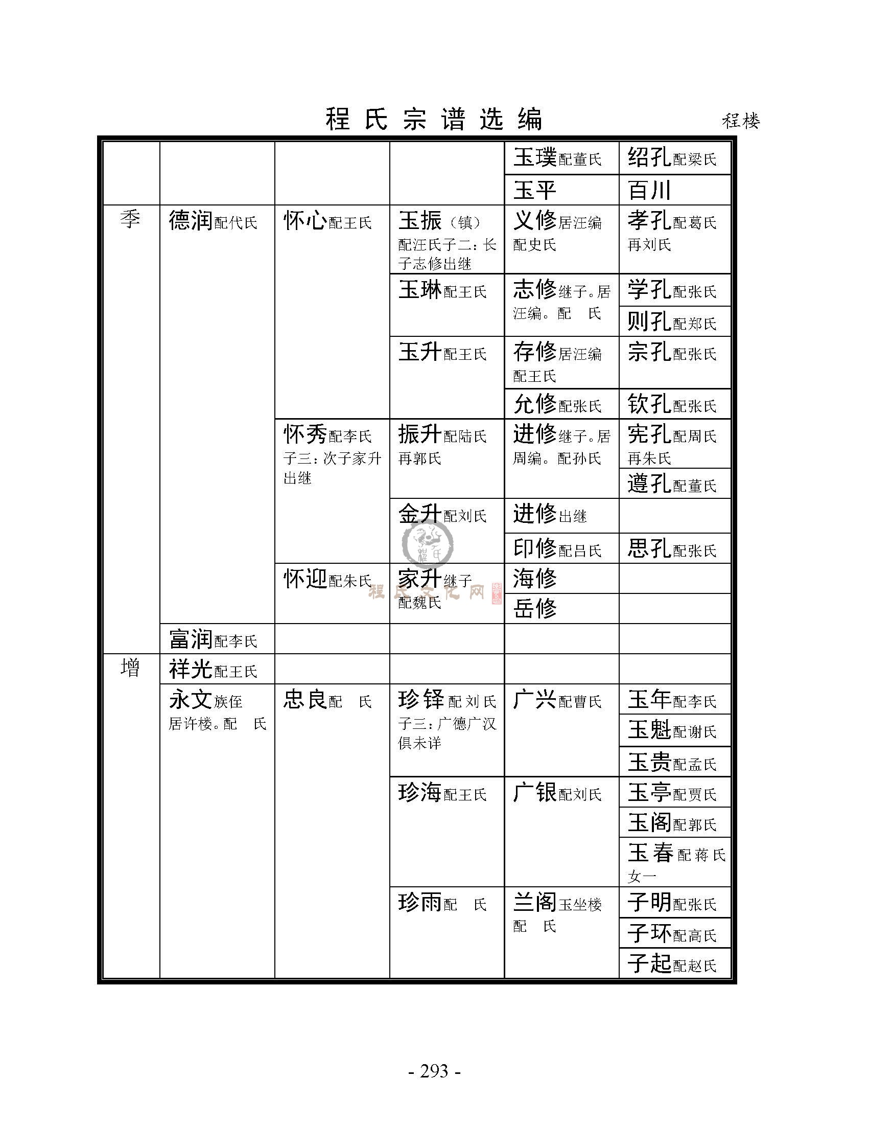 砀山程楼支系 (4).jpg