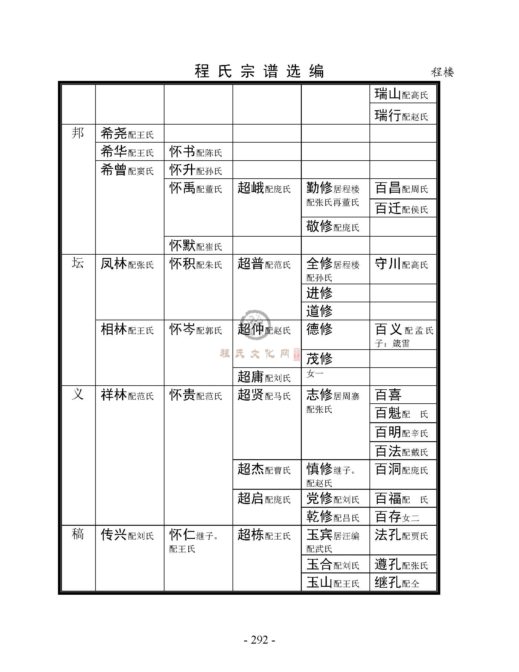 砀山程楼支系 (3).jpg