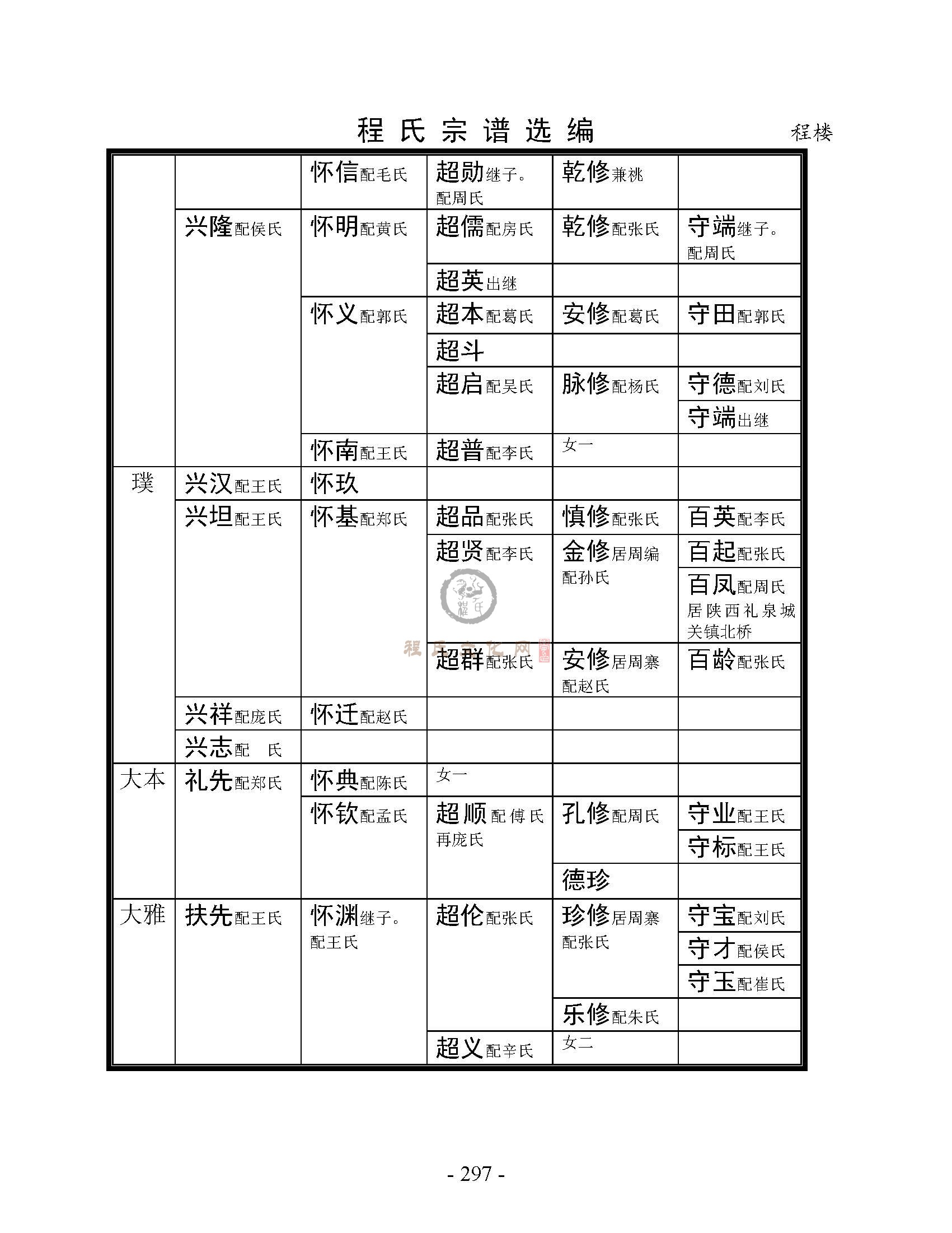 砀山程楼支系 (8).jpg