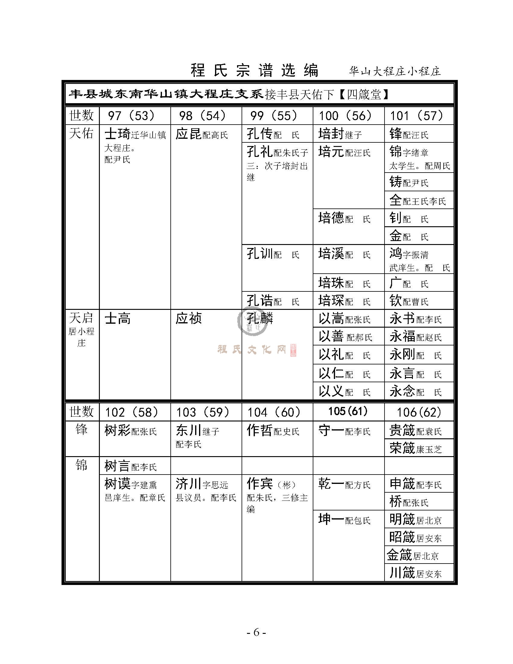 华山大程庄小程庄支系 (1).jpg