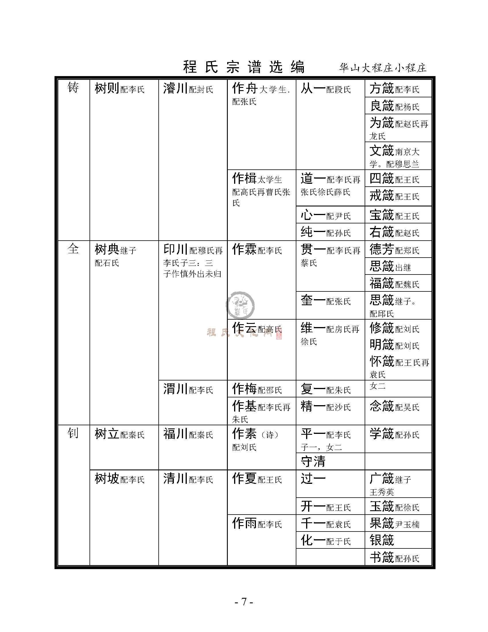 华山大程庄小程庄支系 (2).jpg