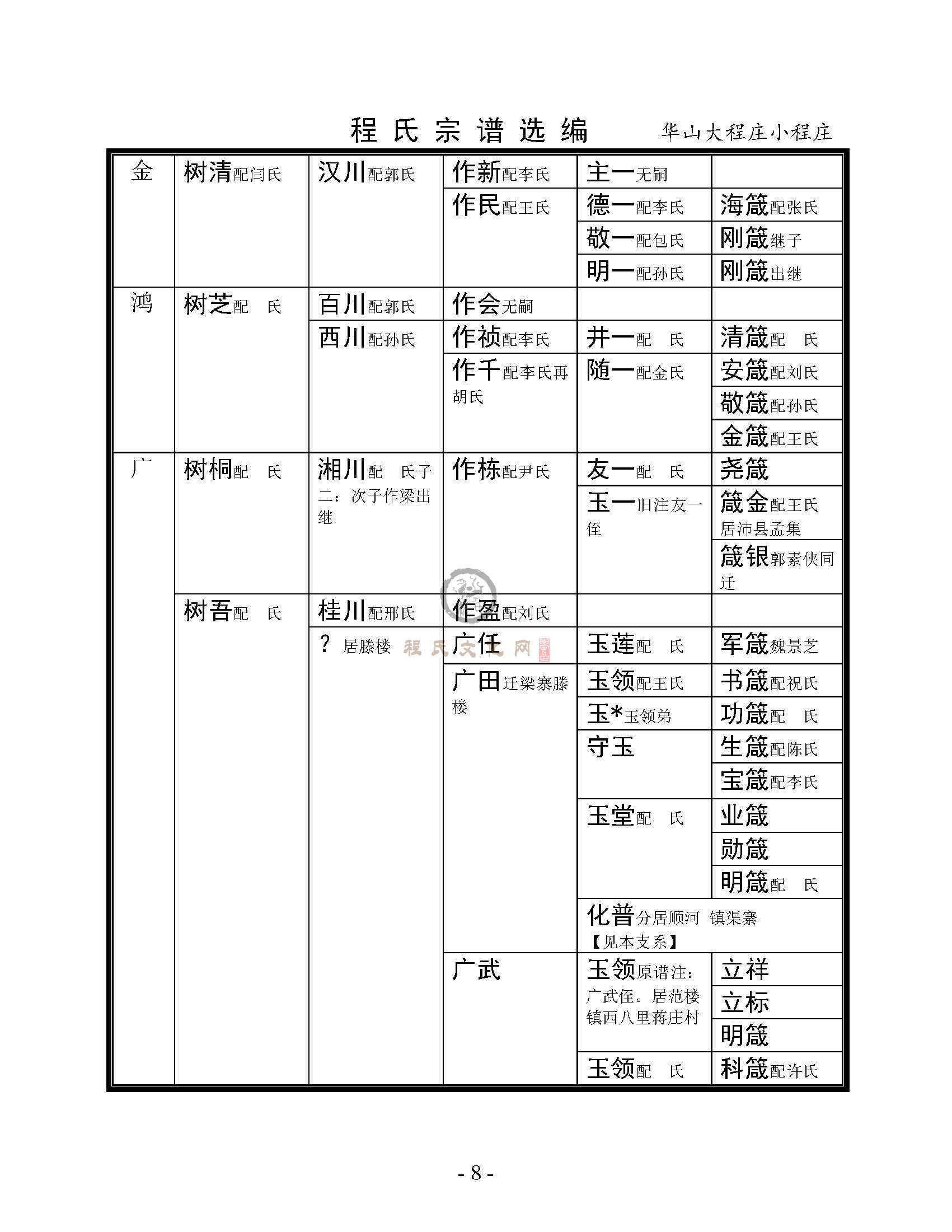 华山大程庄小程庄支系 (3).jpg