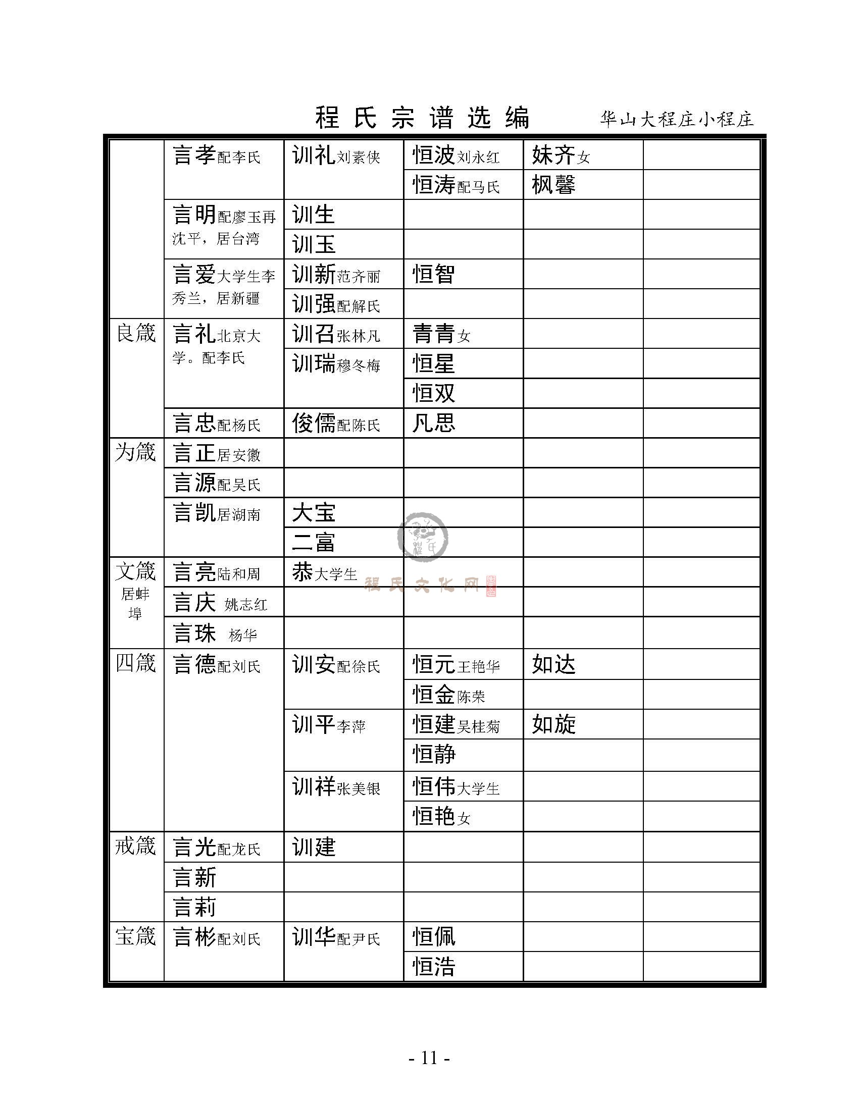 华山大程庄小程庄支系 (6).jpg