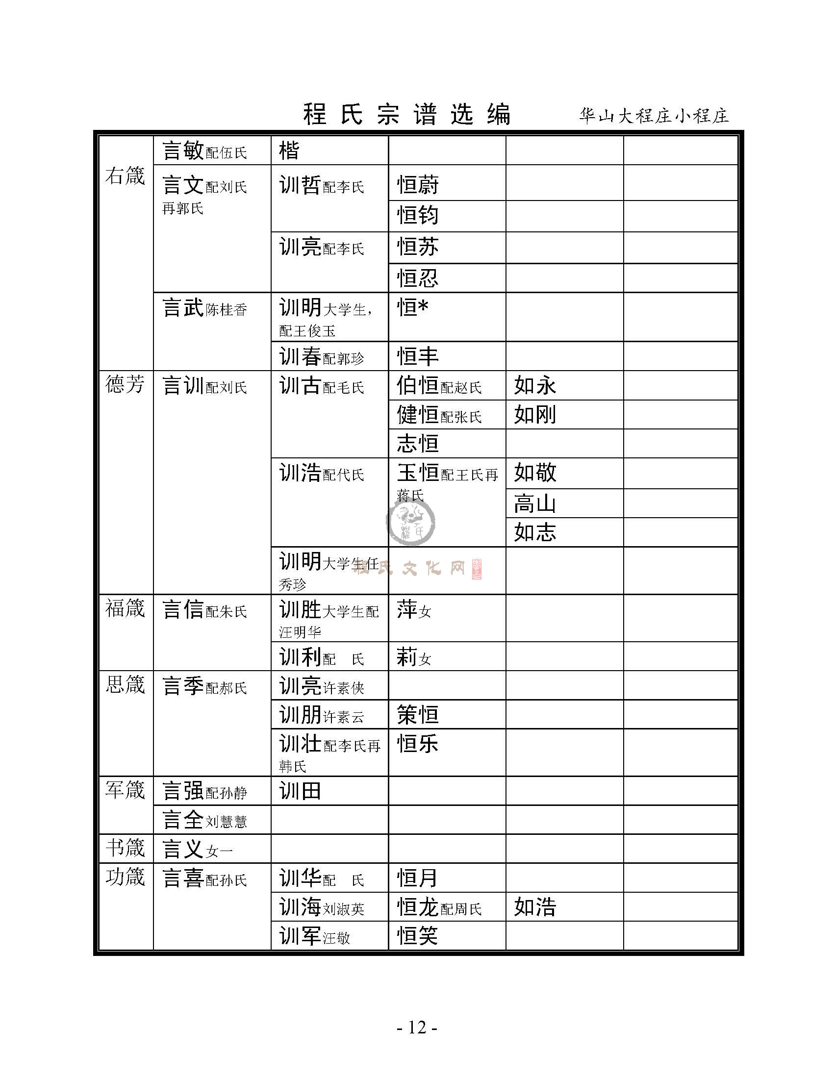 华山大程庄小程庄支系 (7).jpg