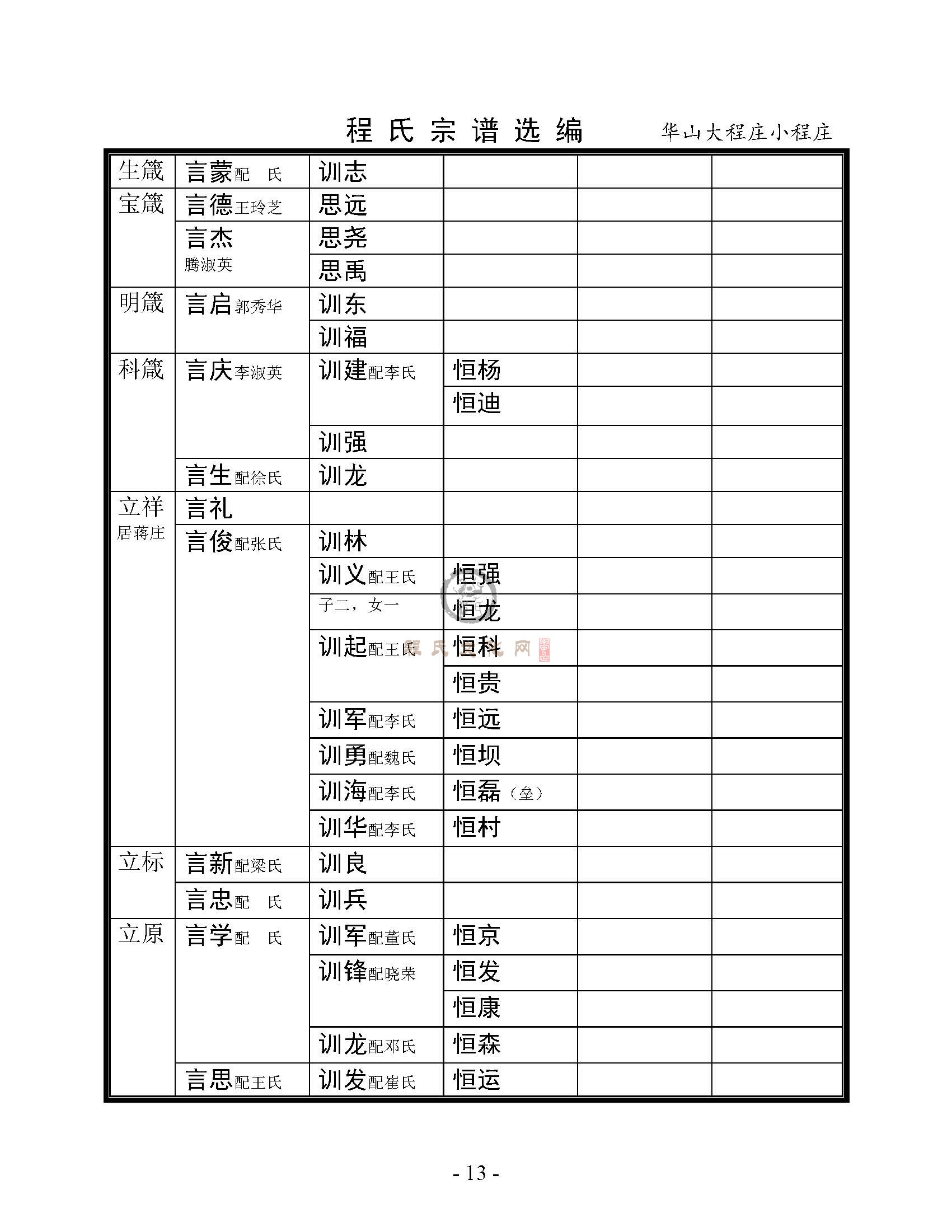 华山大程庄小程庄支系 (8).jpg