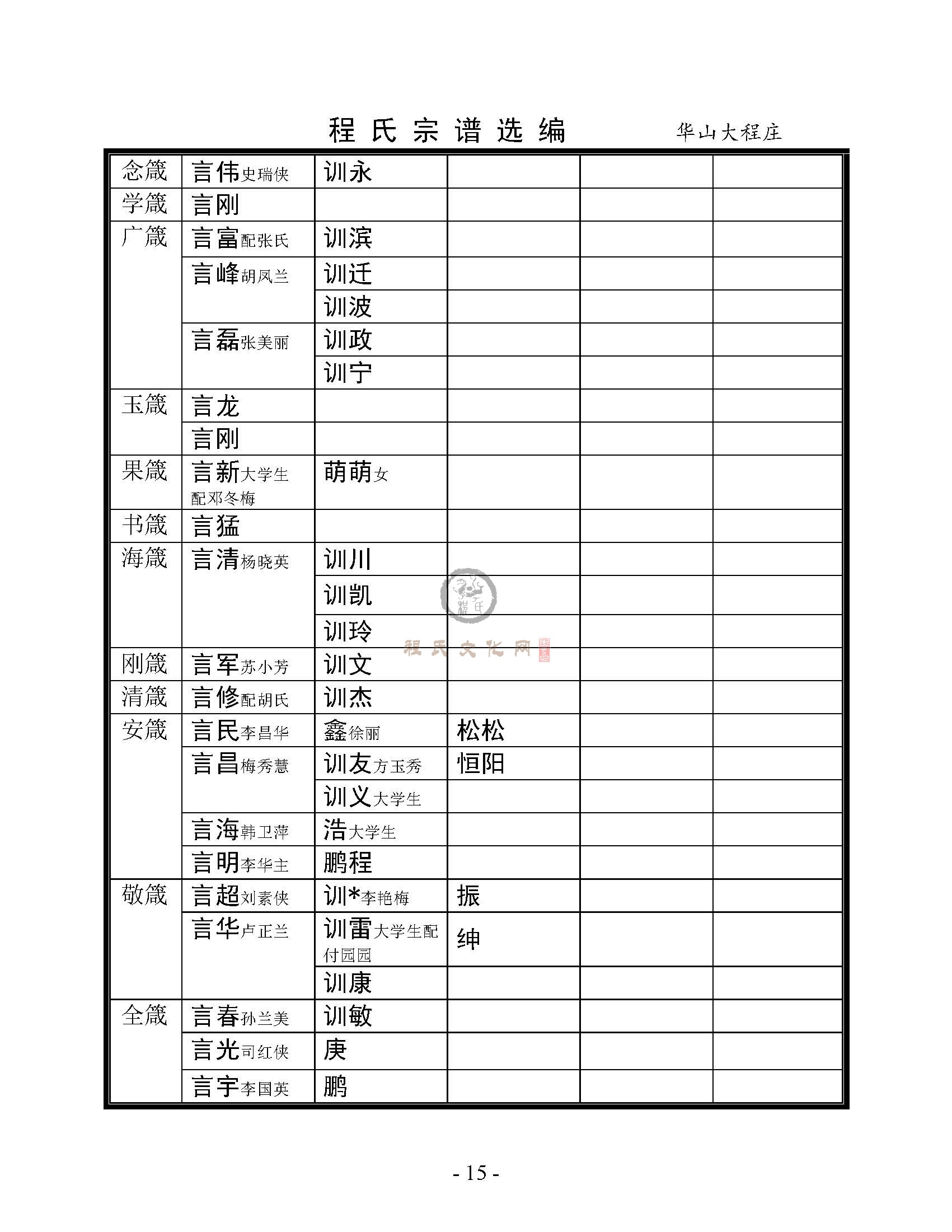 华山大程庄小程庄支系 (10).jpg