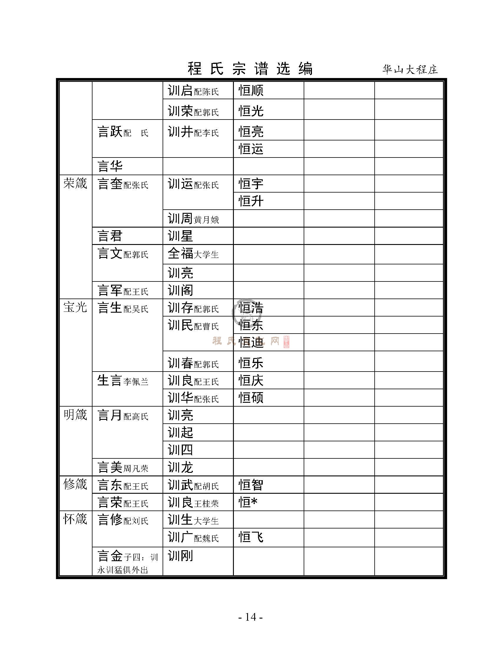 华山大程庄小程庄支系 (9).jpg