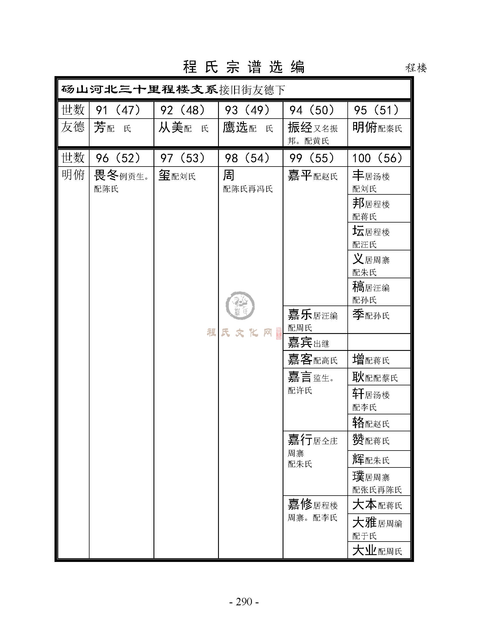 砀山程楼支系 (1).jpg