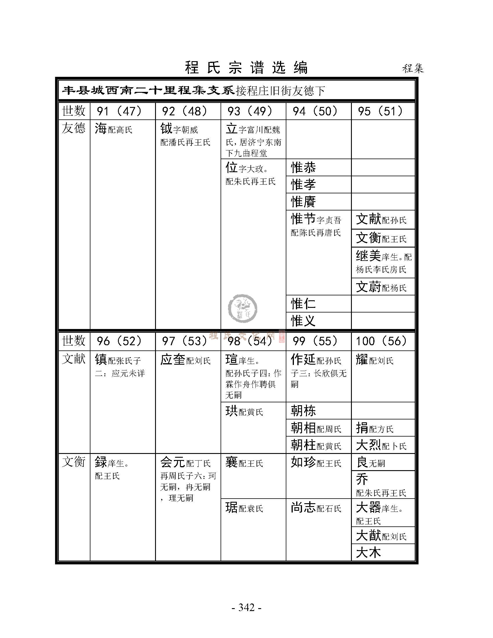 丰县程集支系 (1).jpg