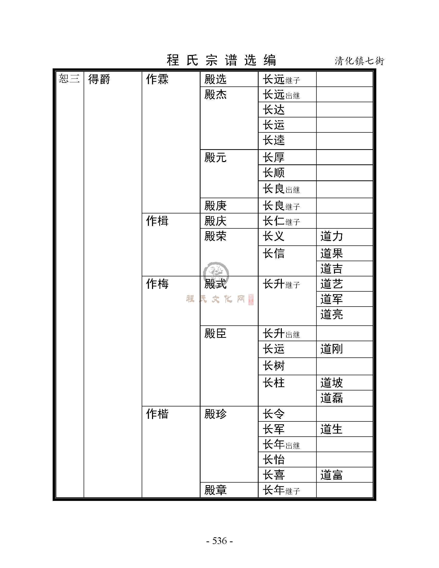 清化镇七街支系 (4).jpg