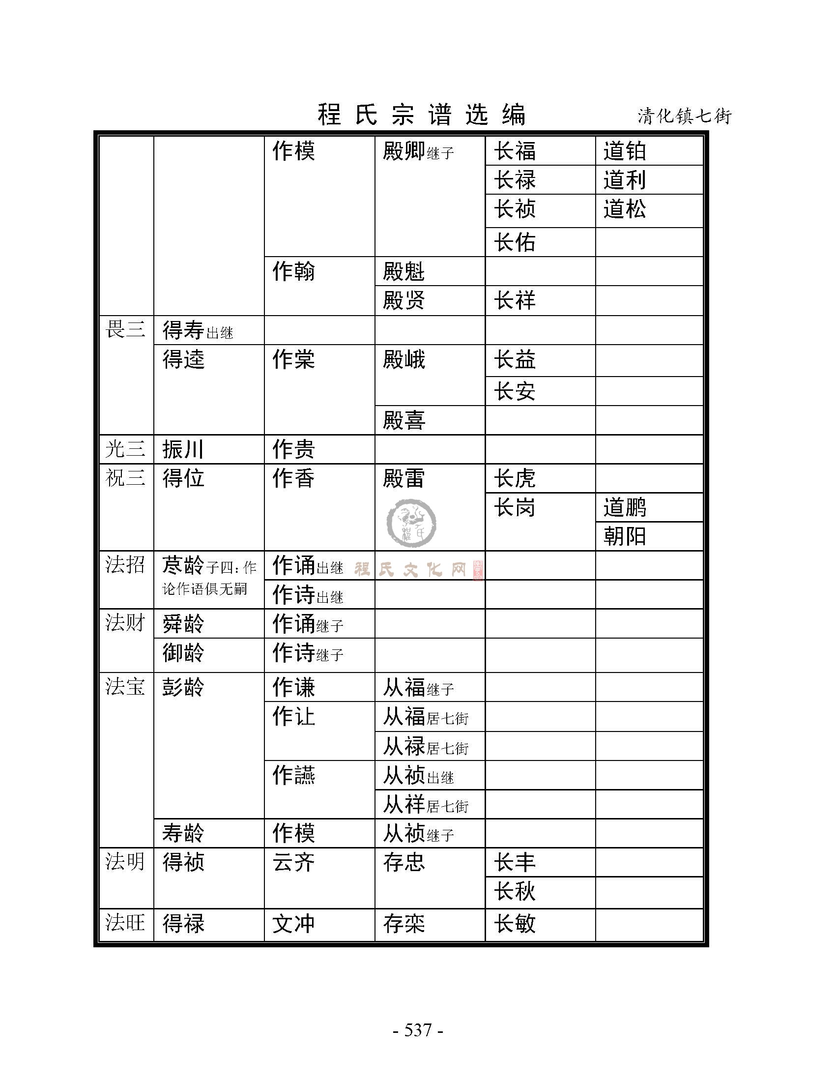 清化镇七街支系 (5).jpg