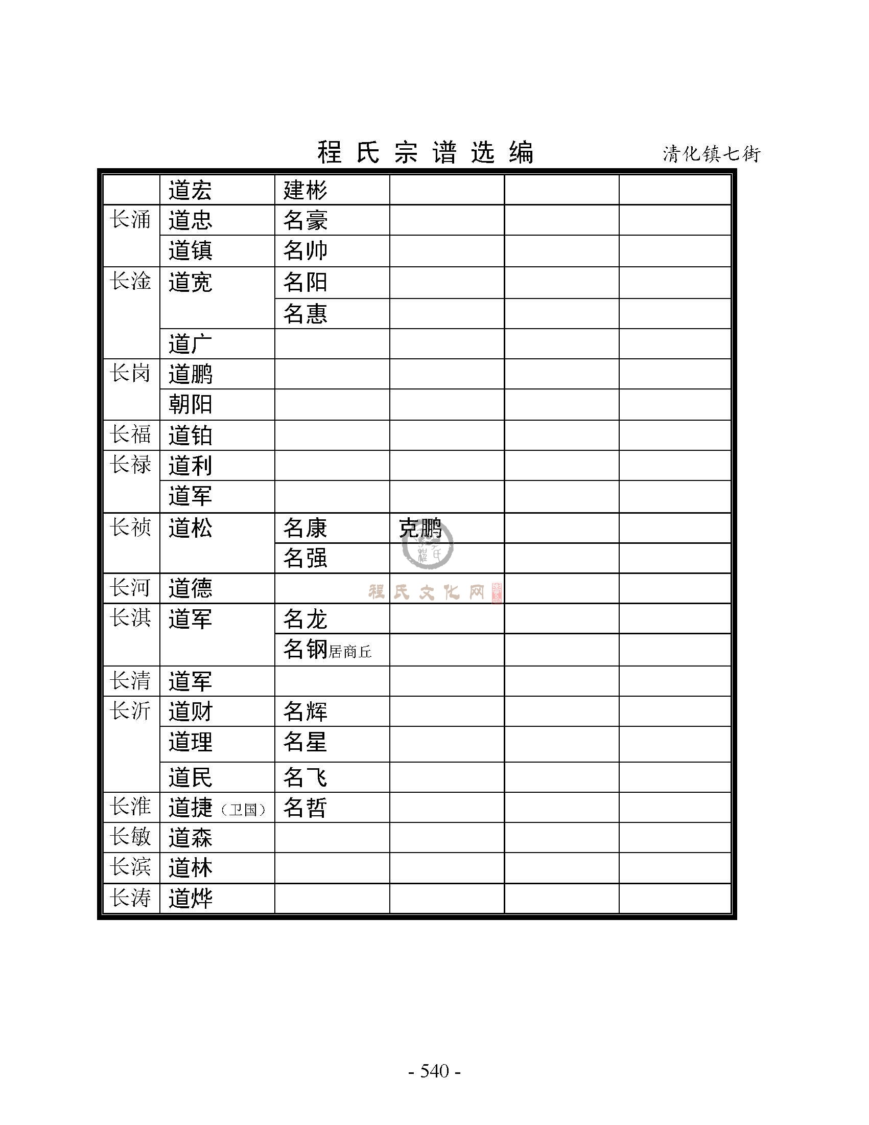 清化镇七街支系 (8).jpg