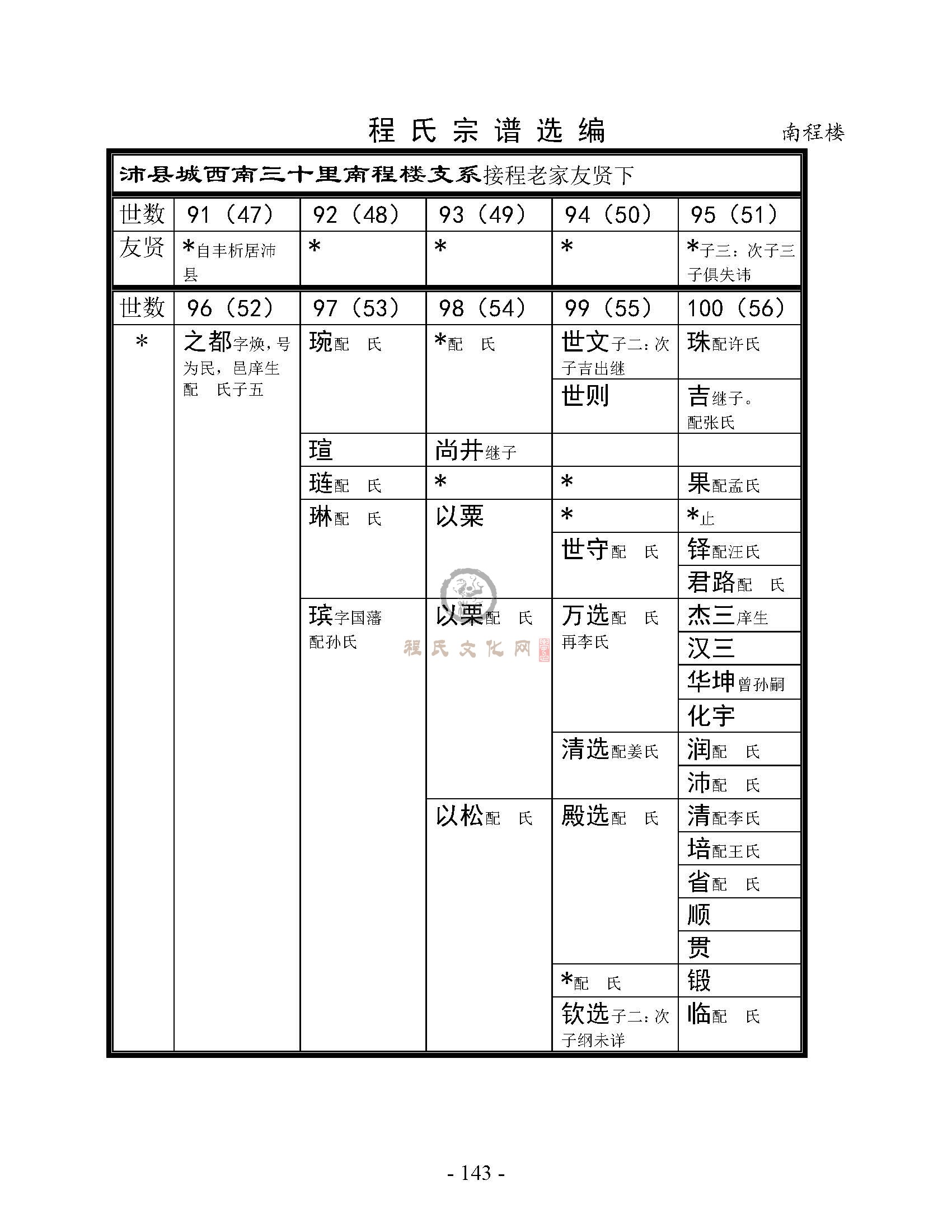 南程楼支系 (1).jpg