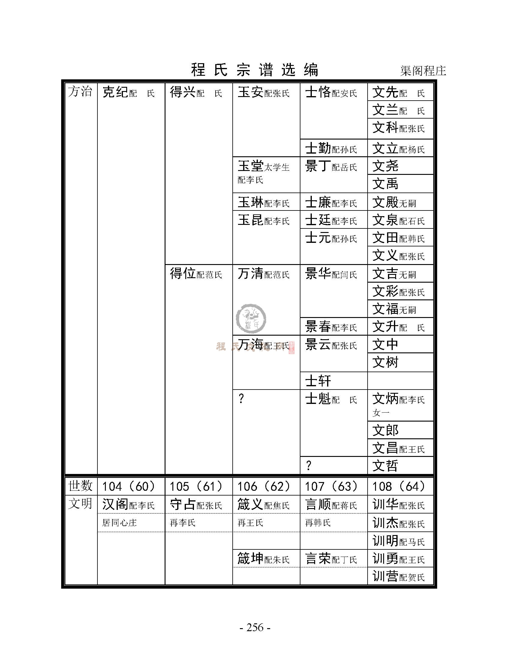 两阁程庄支系 (2).jpg