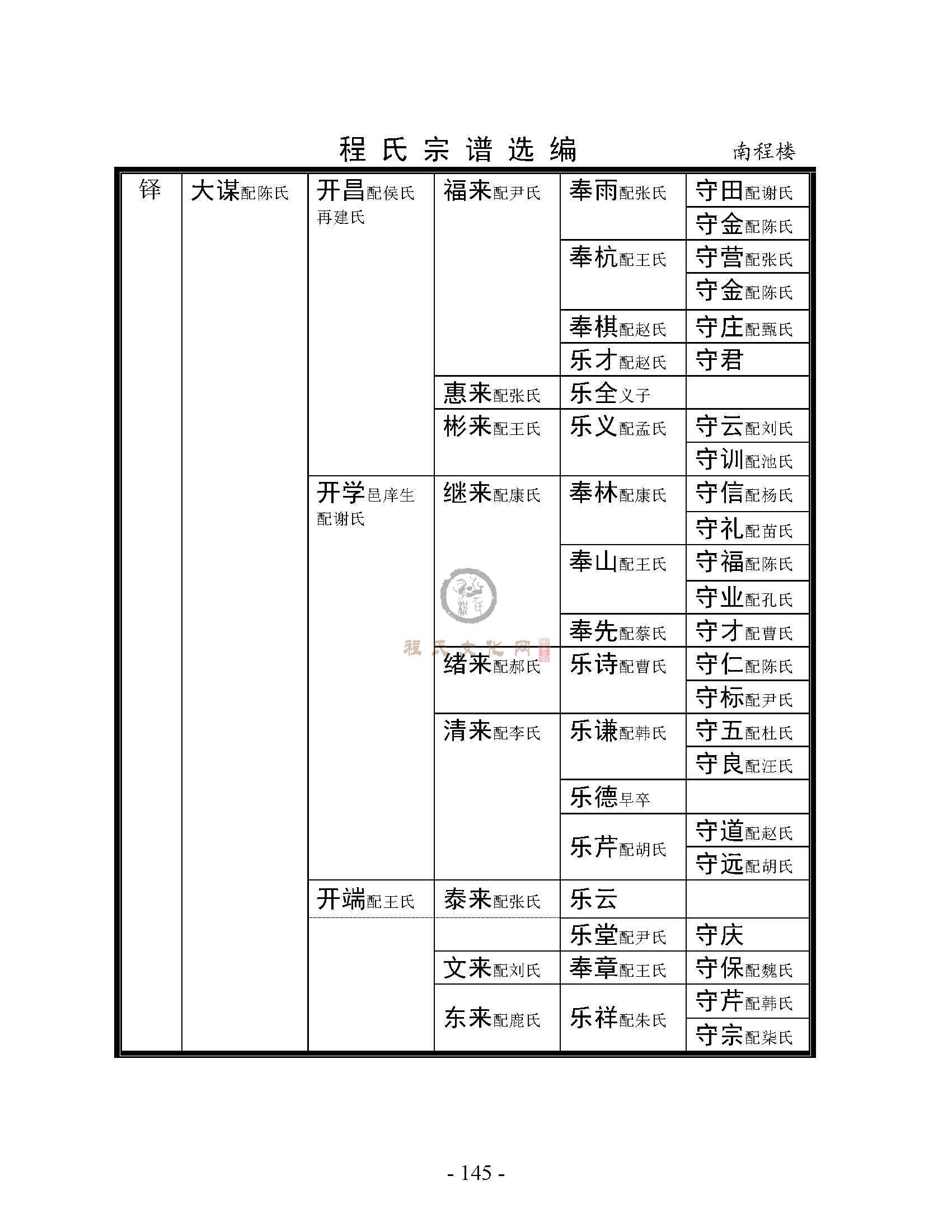 南程楼支系 (3).jpg