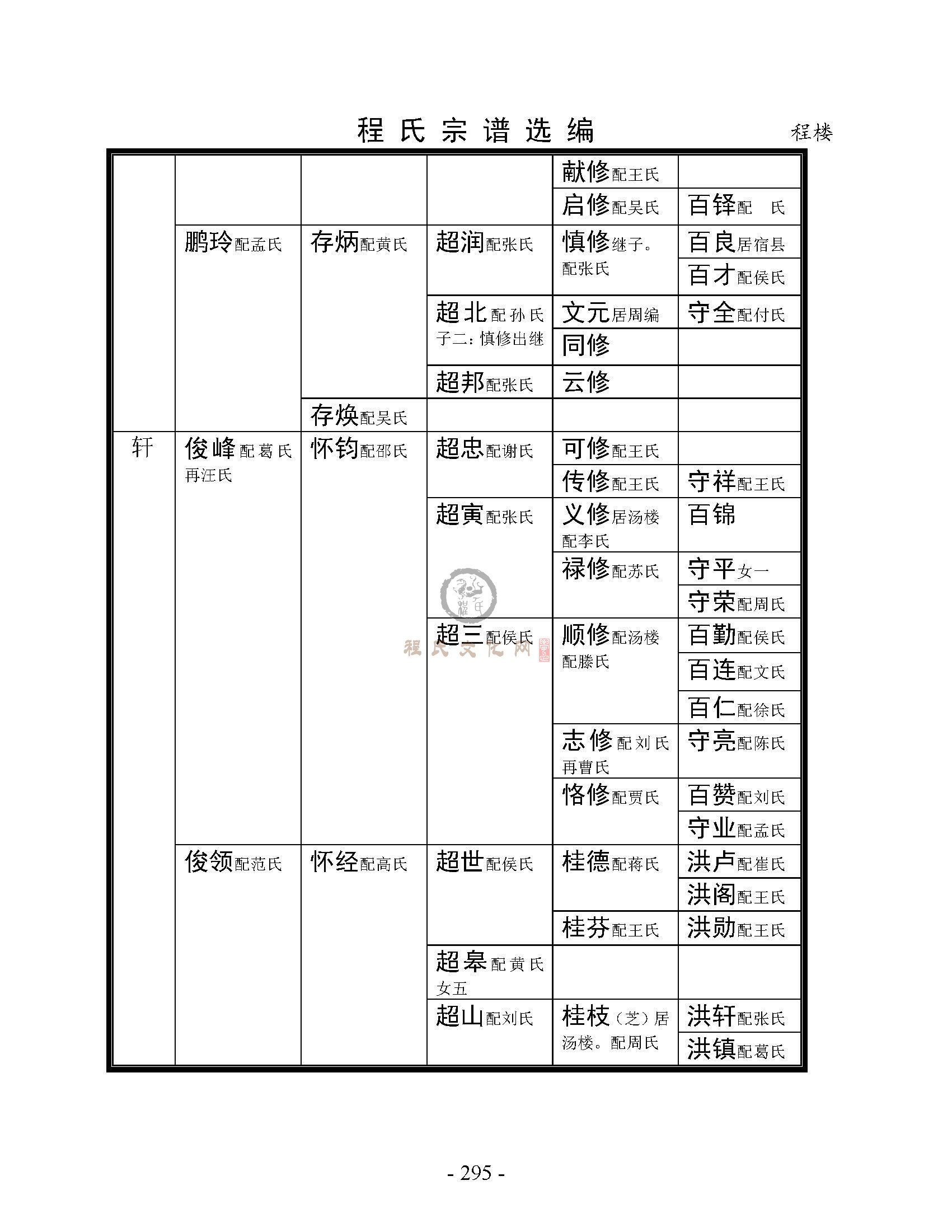 砀山程楼支系 (6).jpg