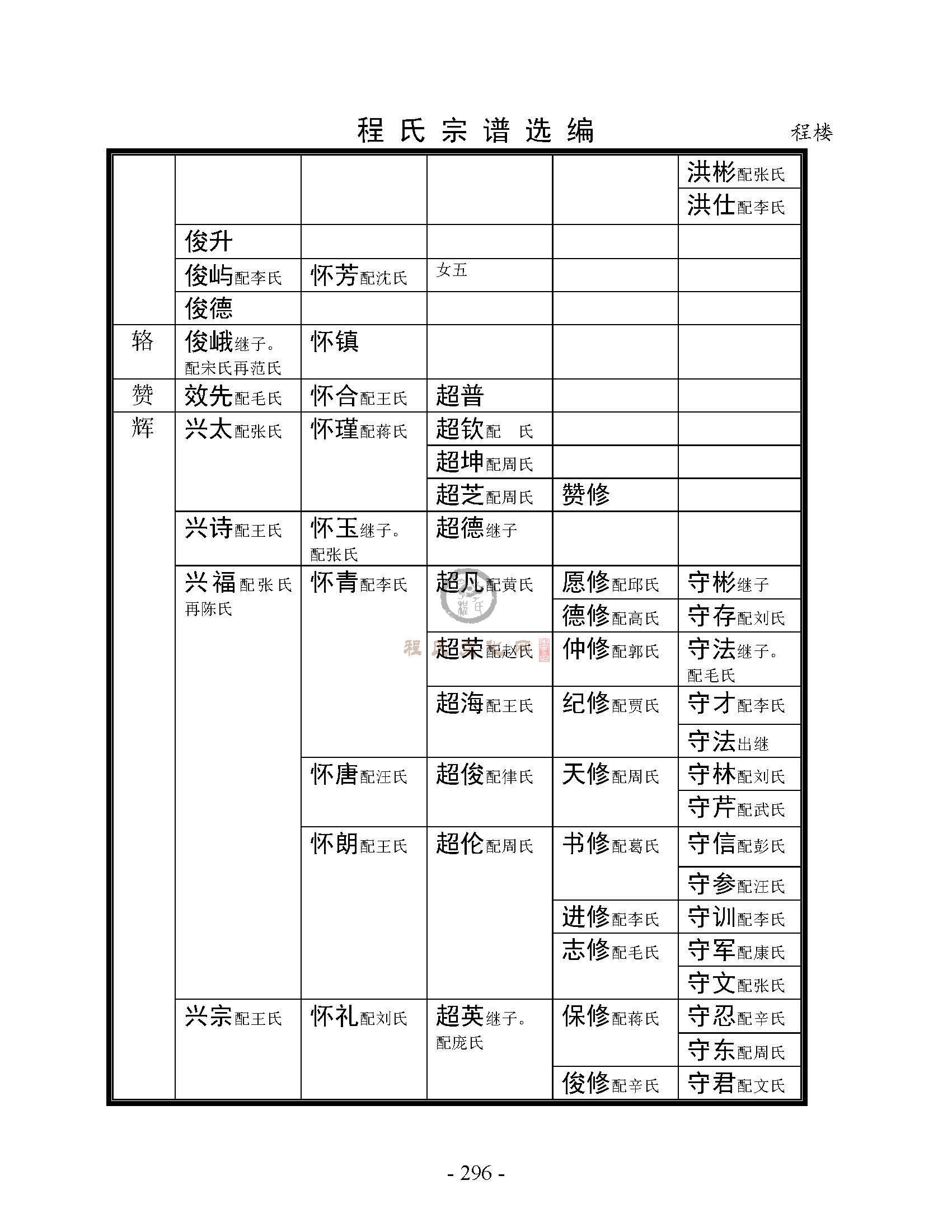 砀山程楼支系 (7).jpg