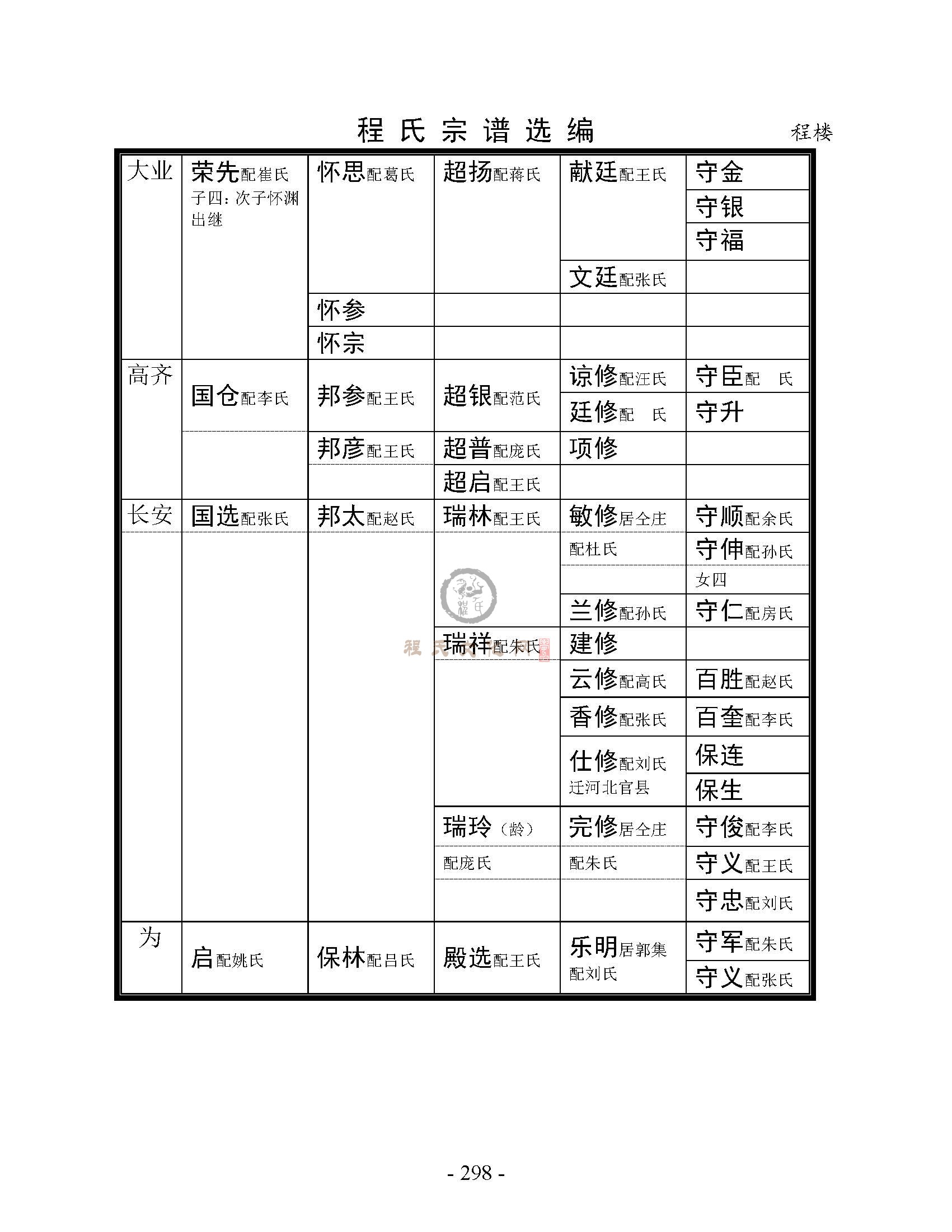 砀山程楼支系 (9).jpg