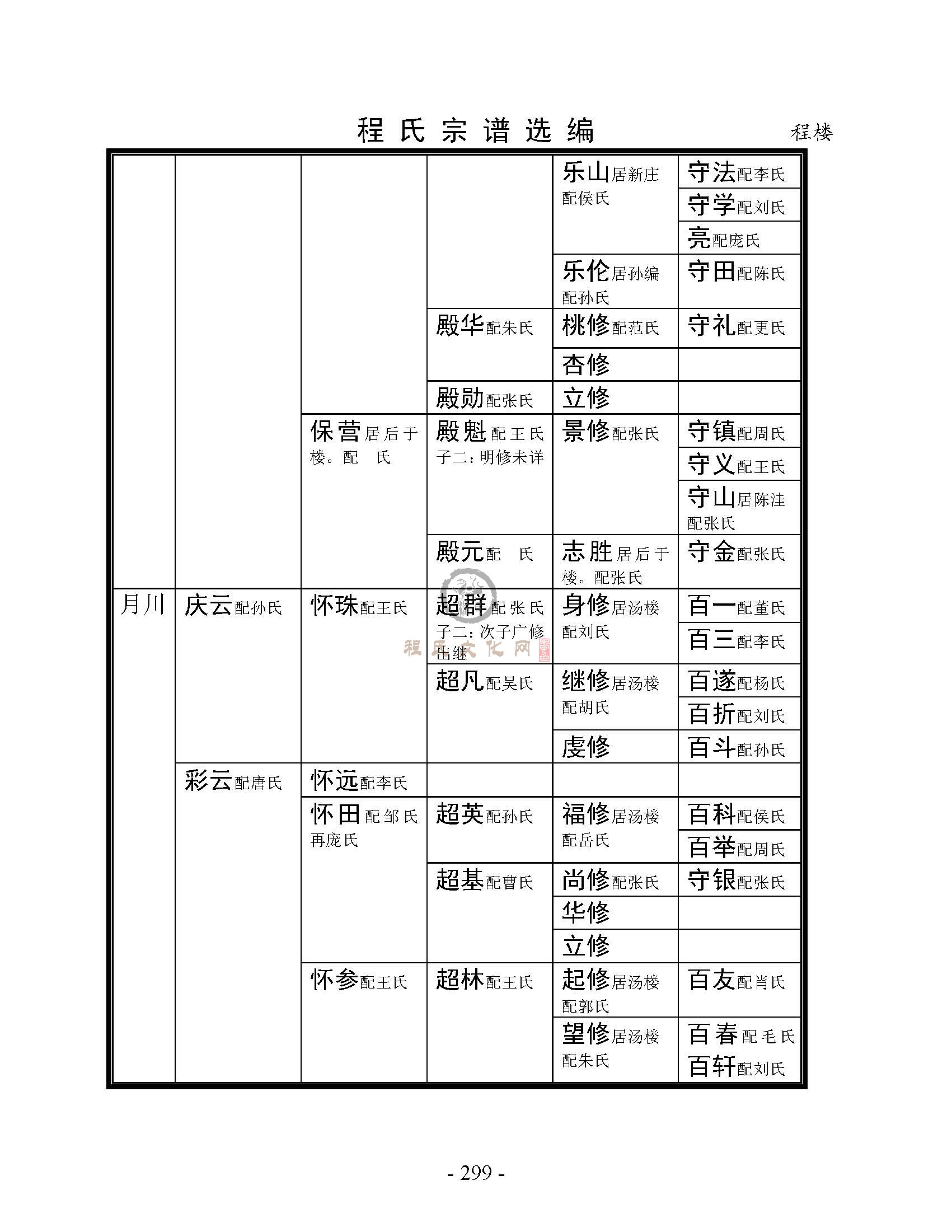 砀山程楼支系 (10).jpg