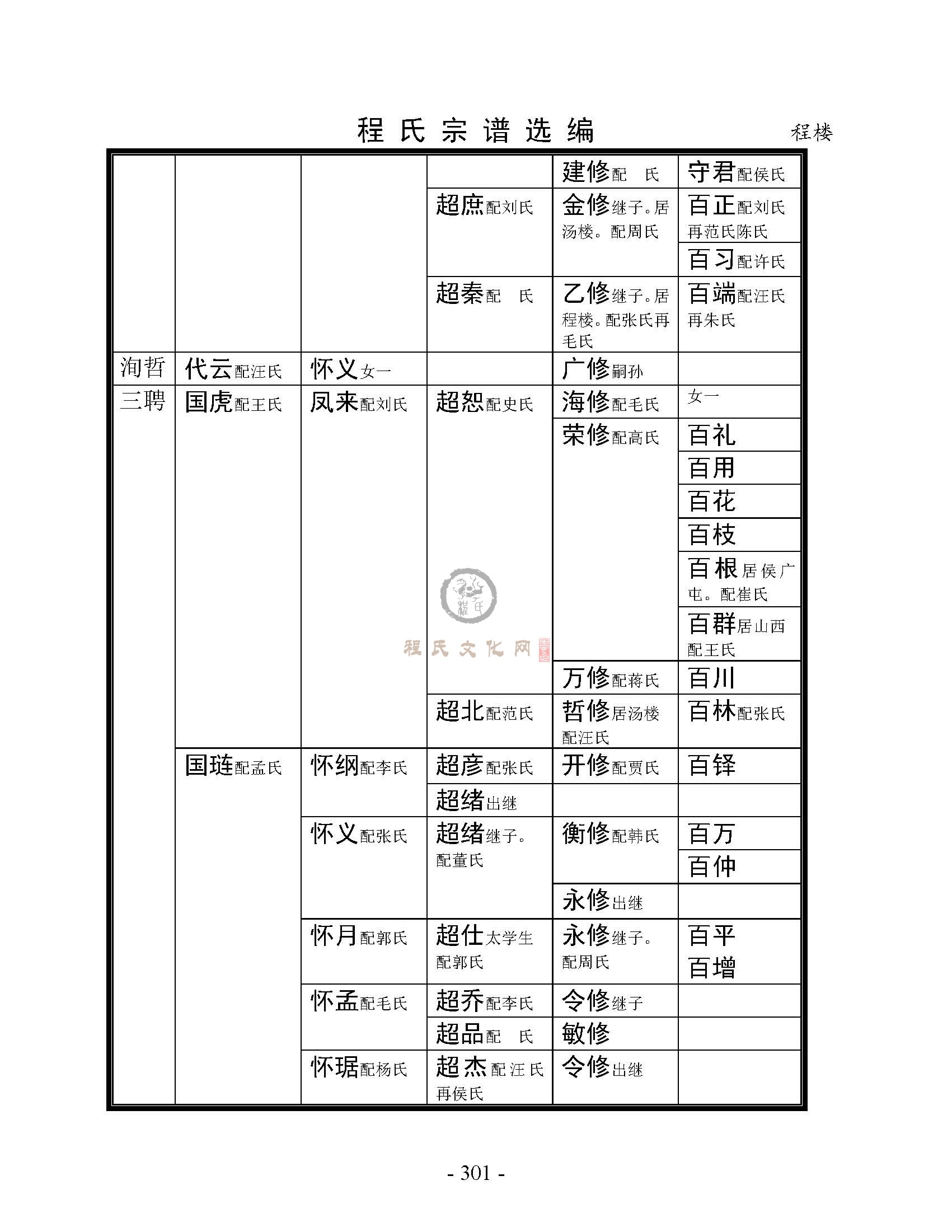 砀山程楼支系 (12).jpg