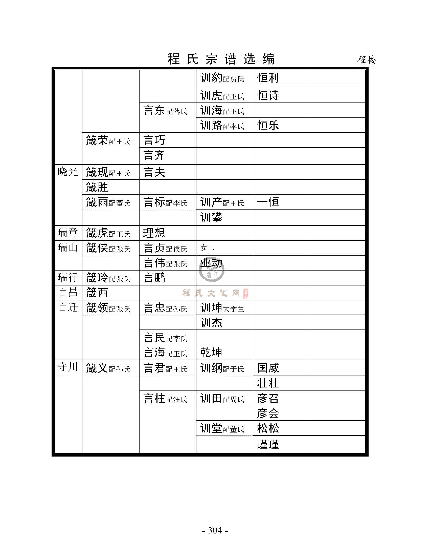 砀山程楼支系 (15).jpg