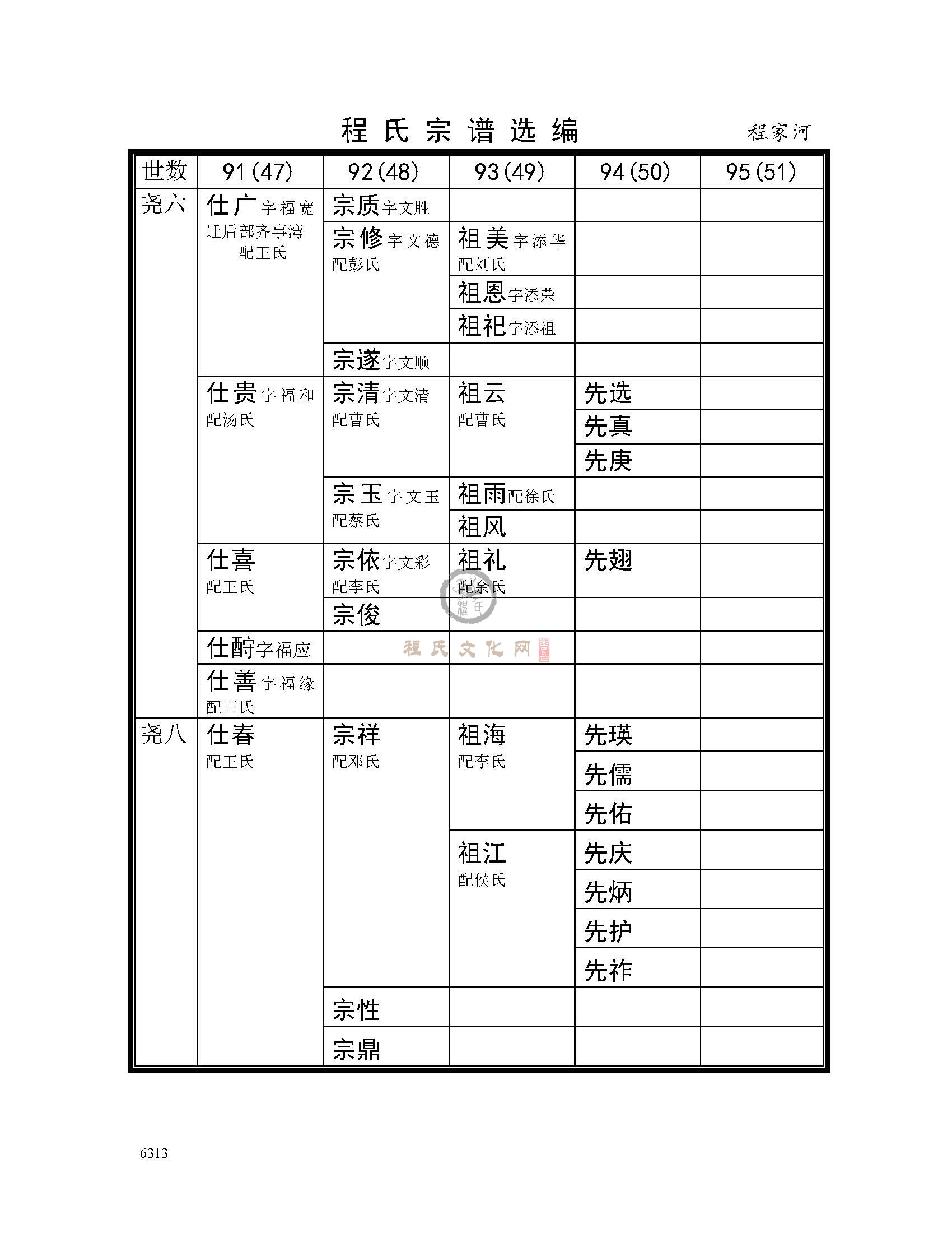 程家河支系 (2).jpg