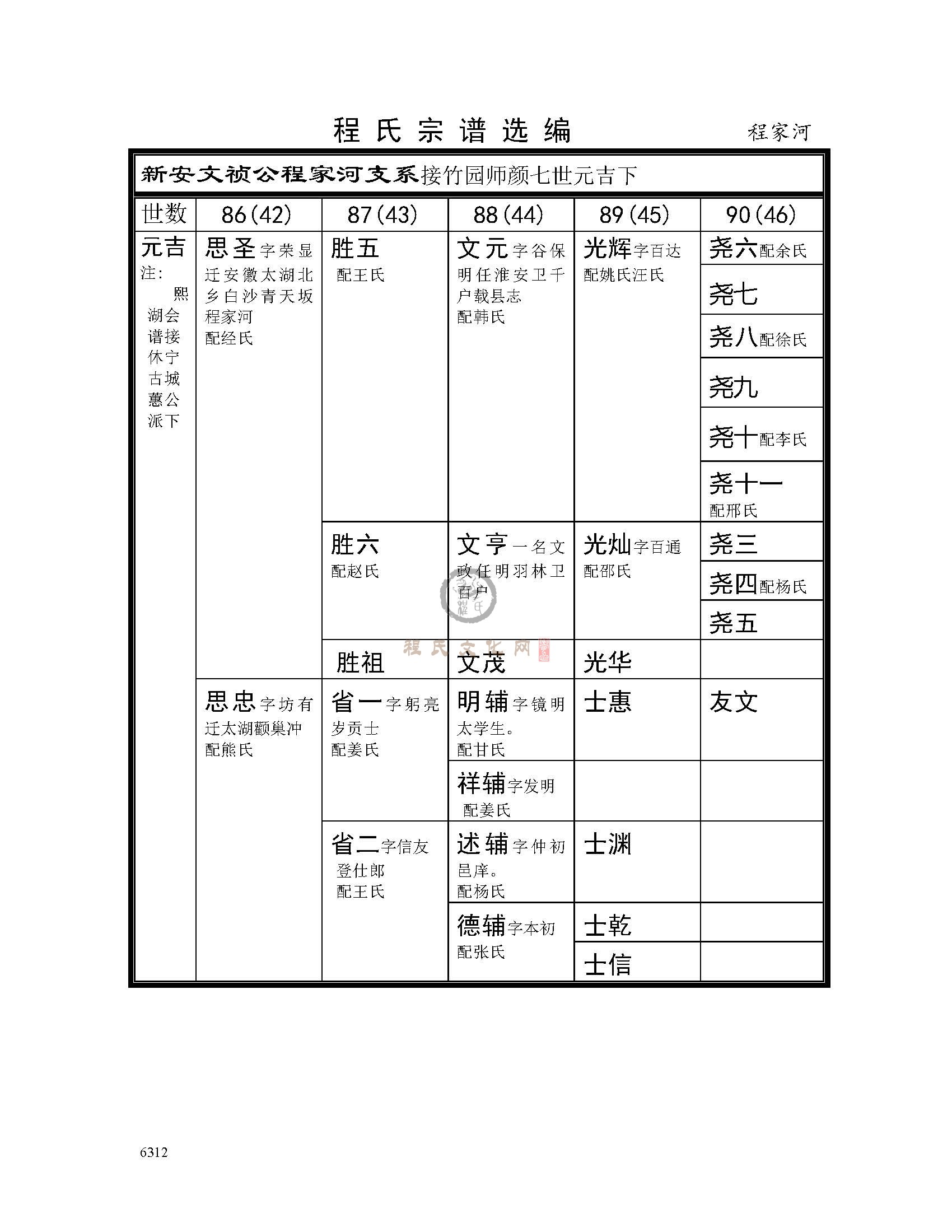 程家河支系 (1).jpg