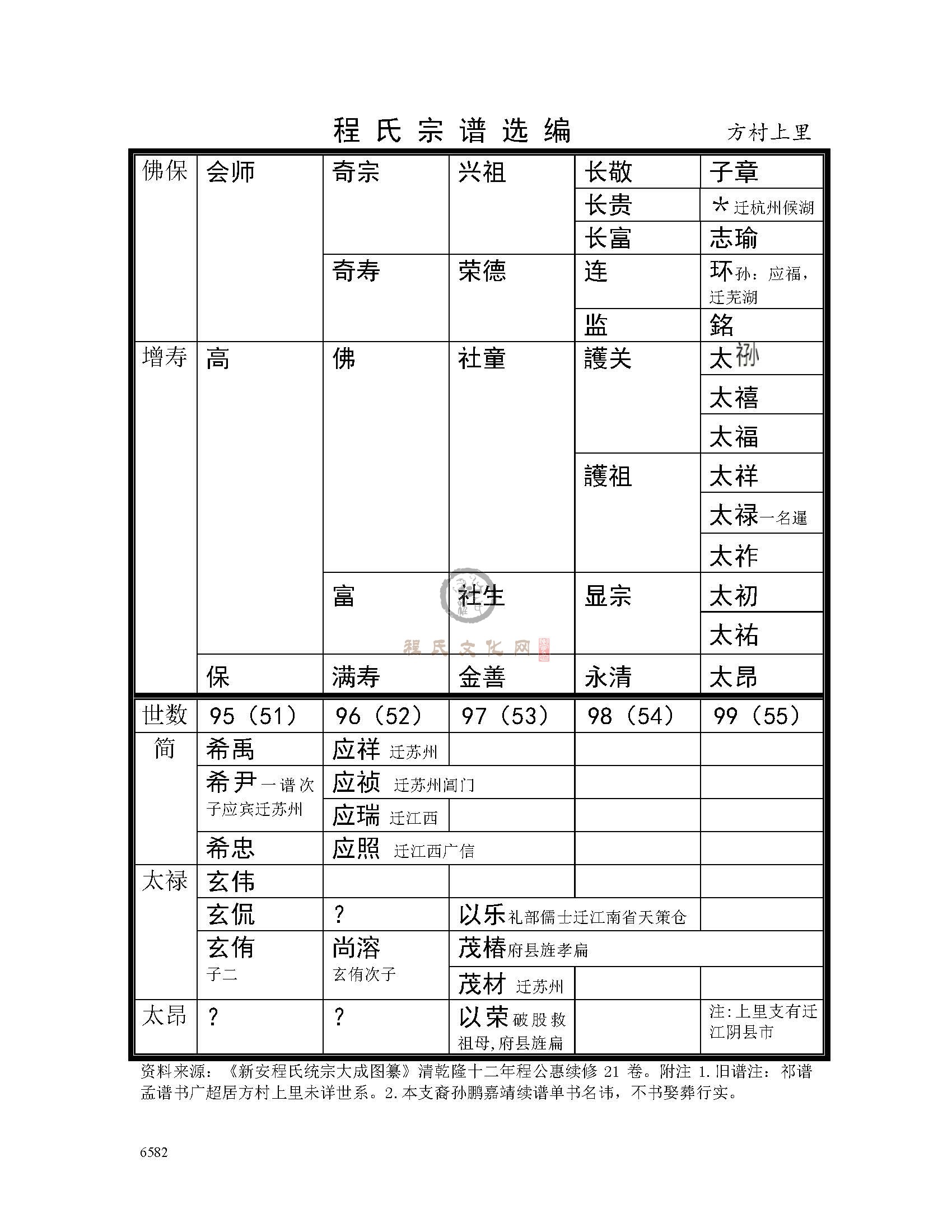 方村上里支系 (3).jpg