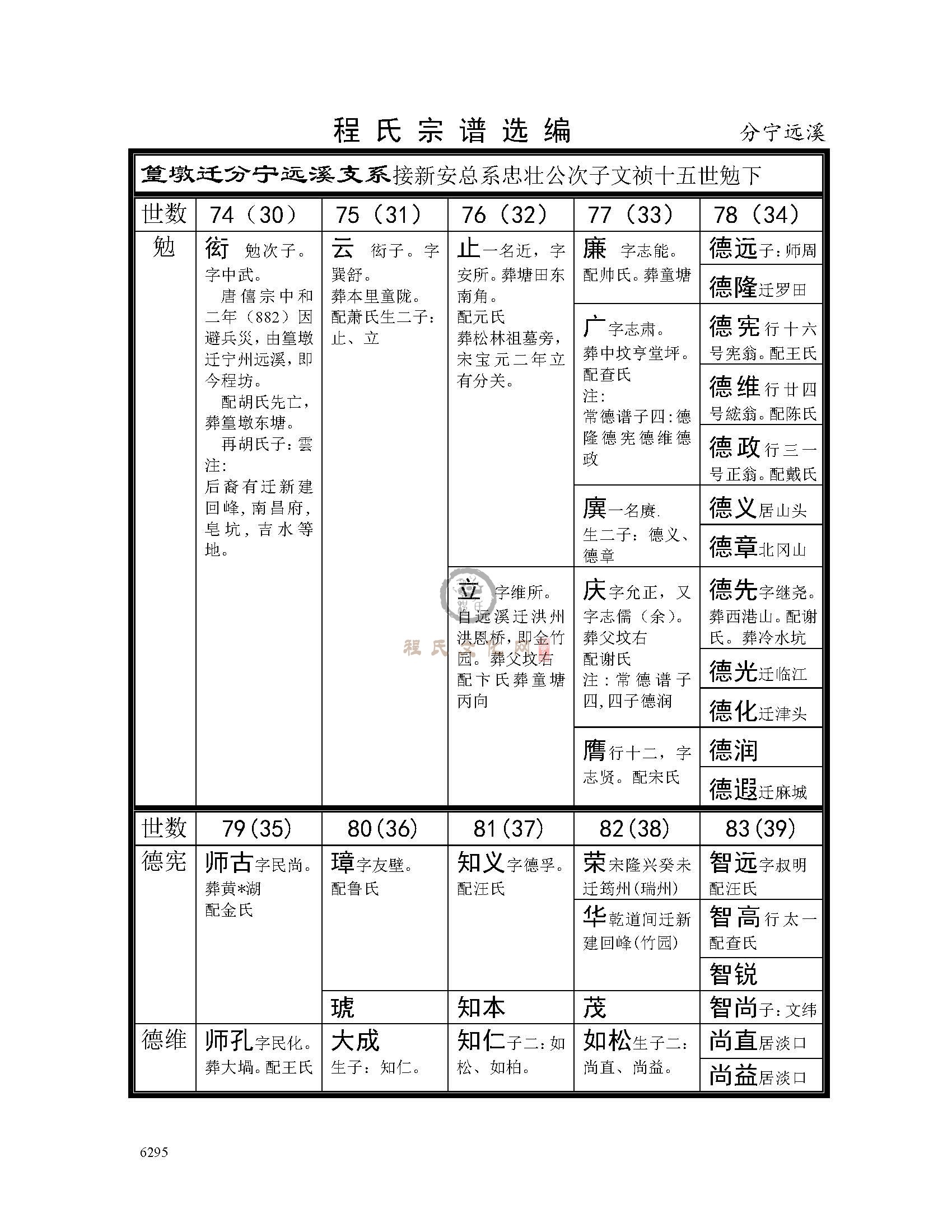 分宁远溪支系 (1).jpg