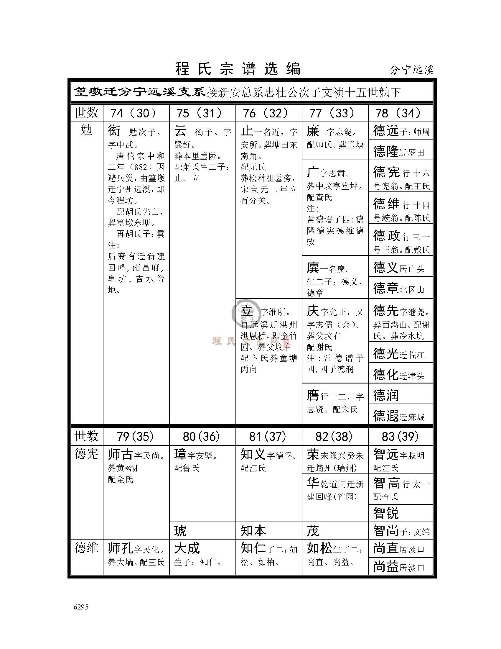 分宁远溪支系 (1).jpg