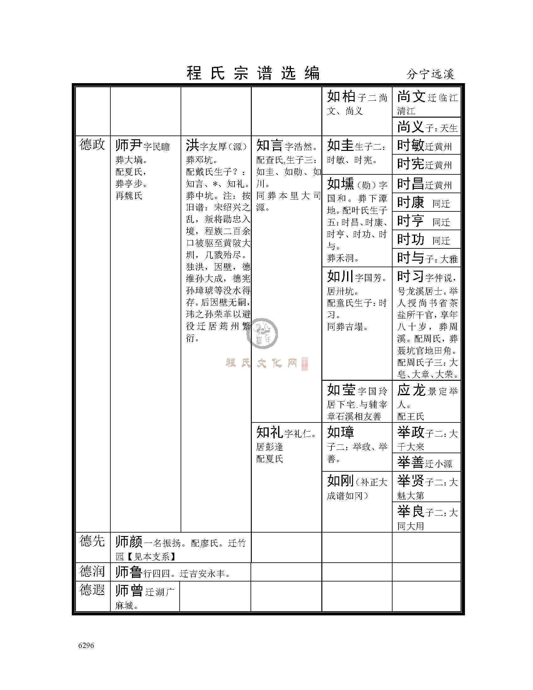 分宁远溪支系 (2).jpg