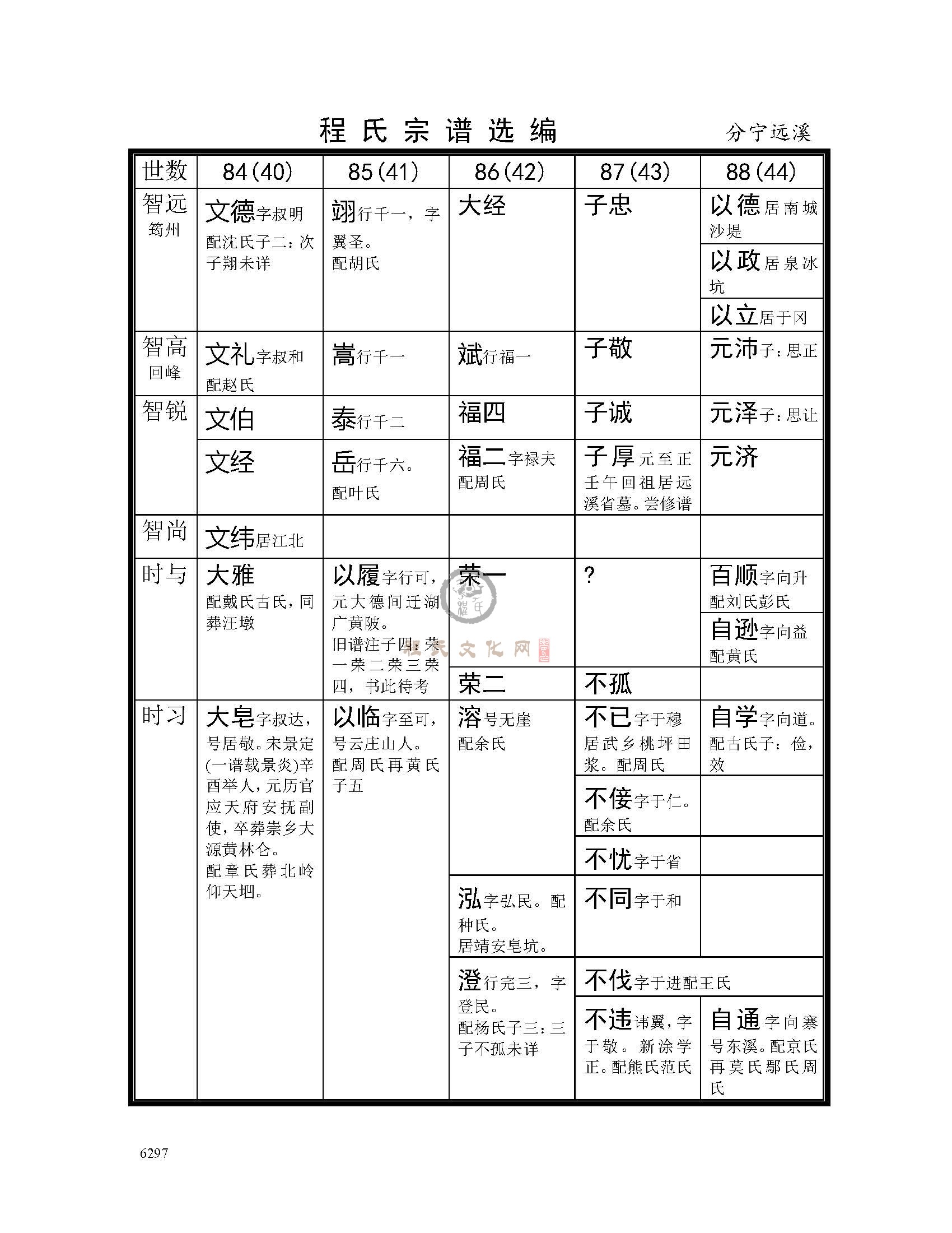 分宁远溪支系 (3).jpg