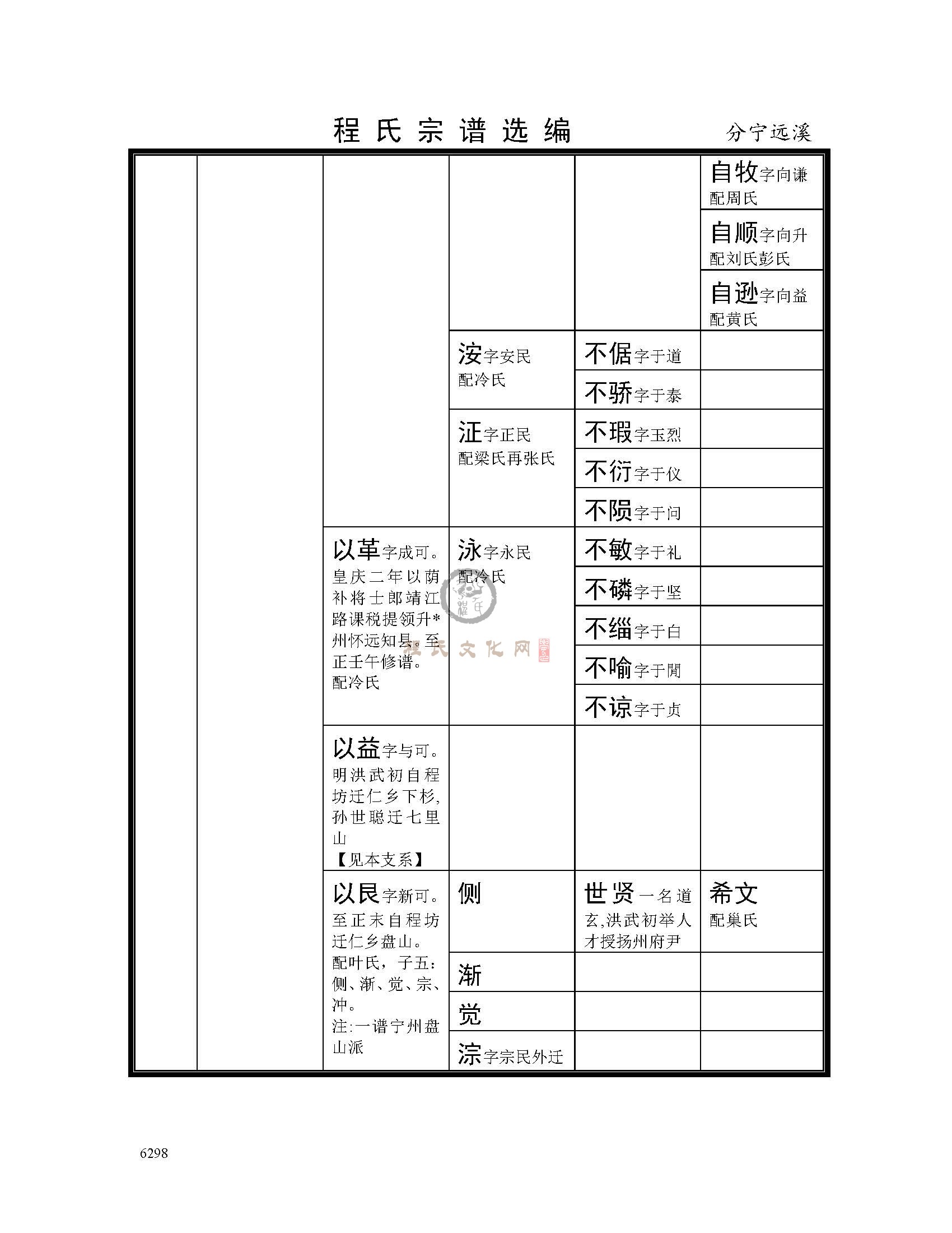 分宁远溪支系 (4).jpg