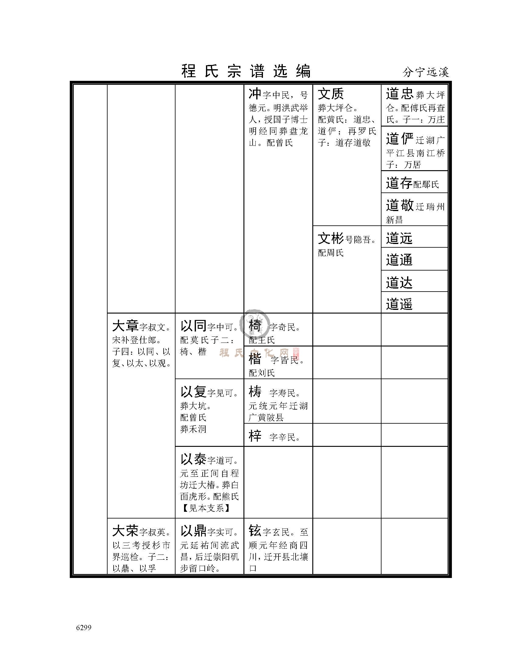 分宁远溪支系 (5).jpg