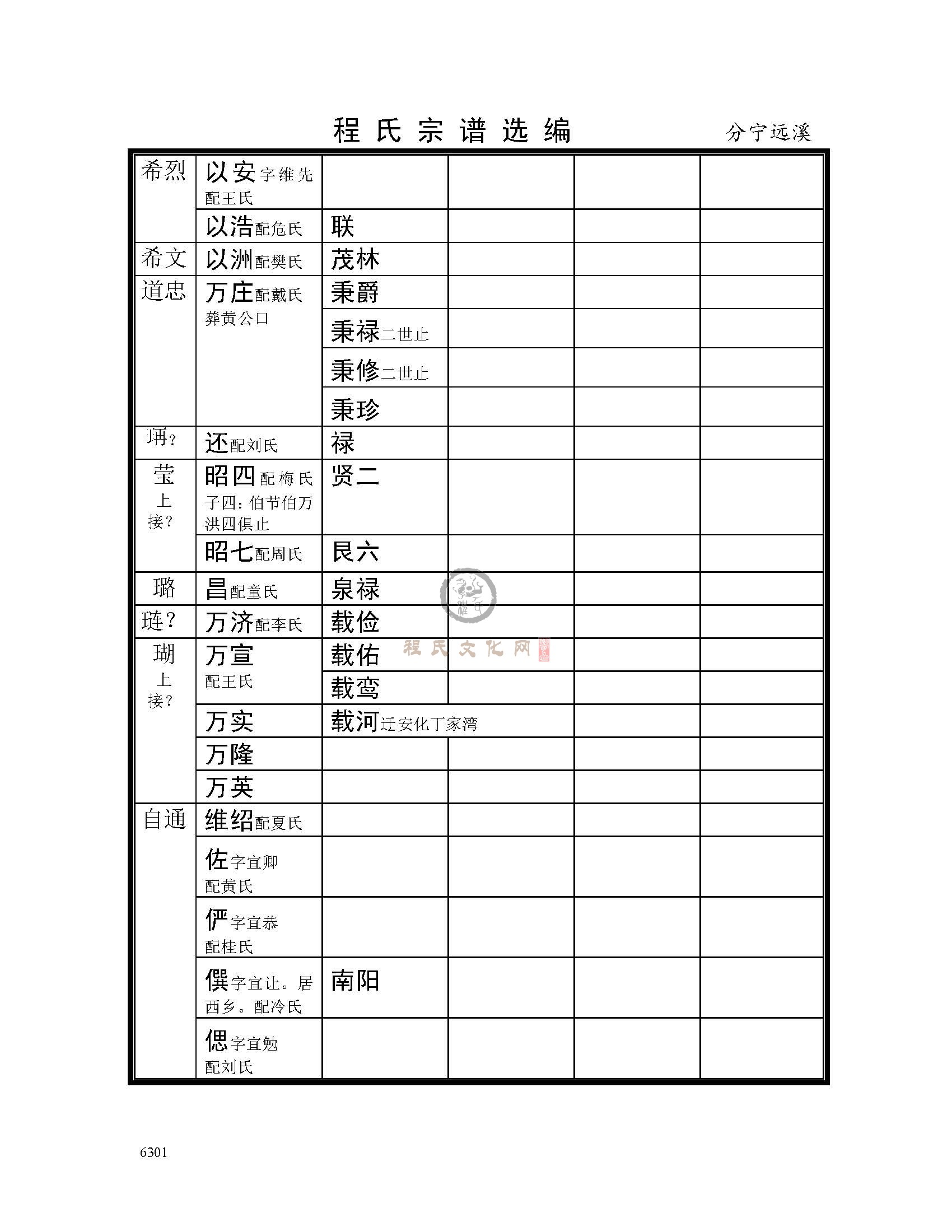 分宁远溪支系 (7).jpg