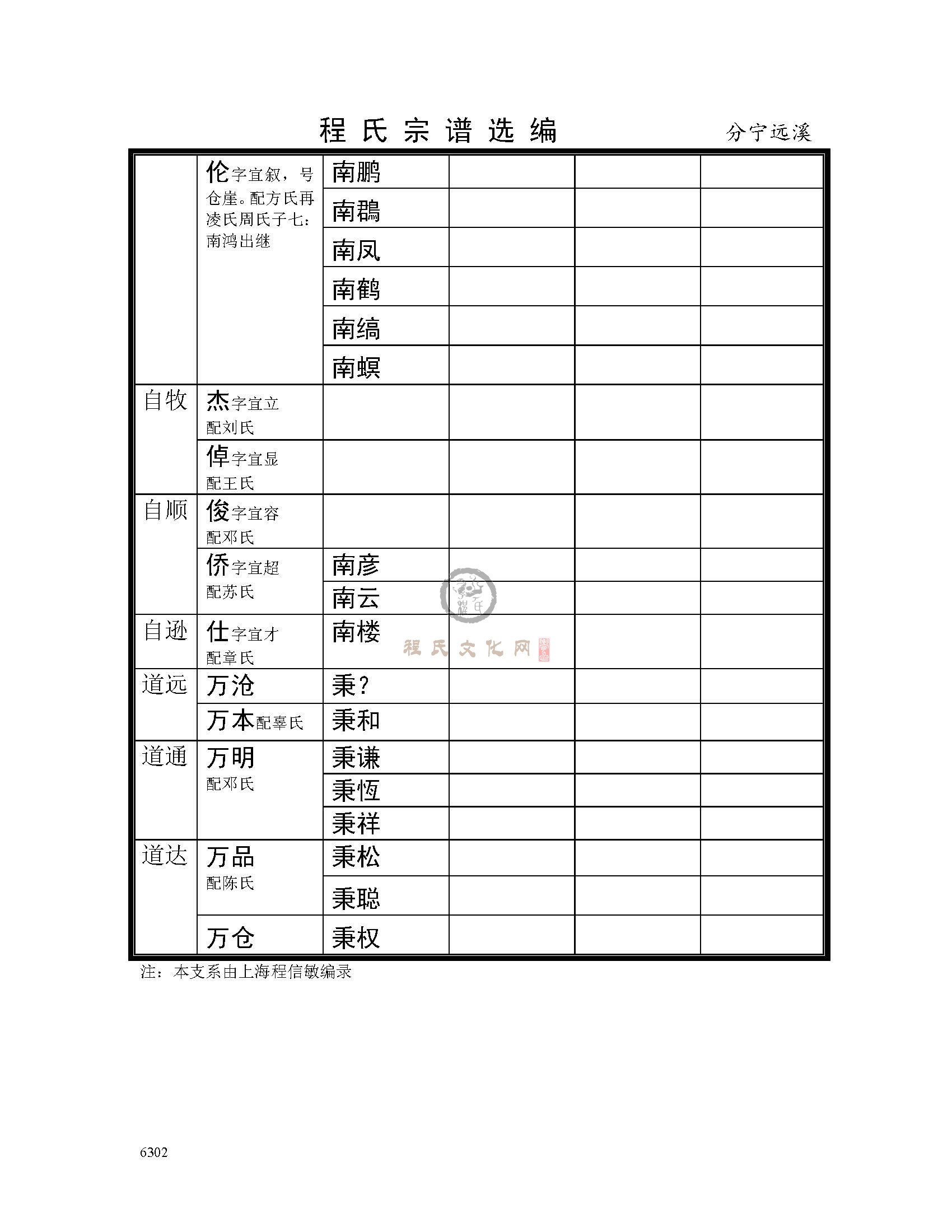 分宁远溪支系 (8).jpg