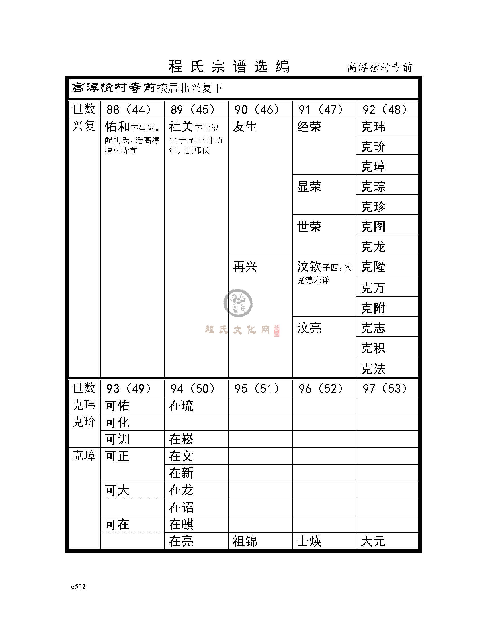 高淳檀寺村庙前支系 (1).jpg