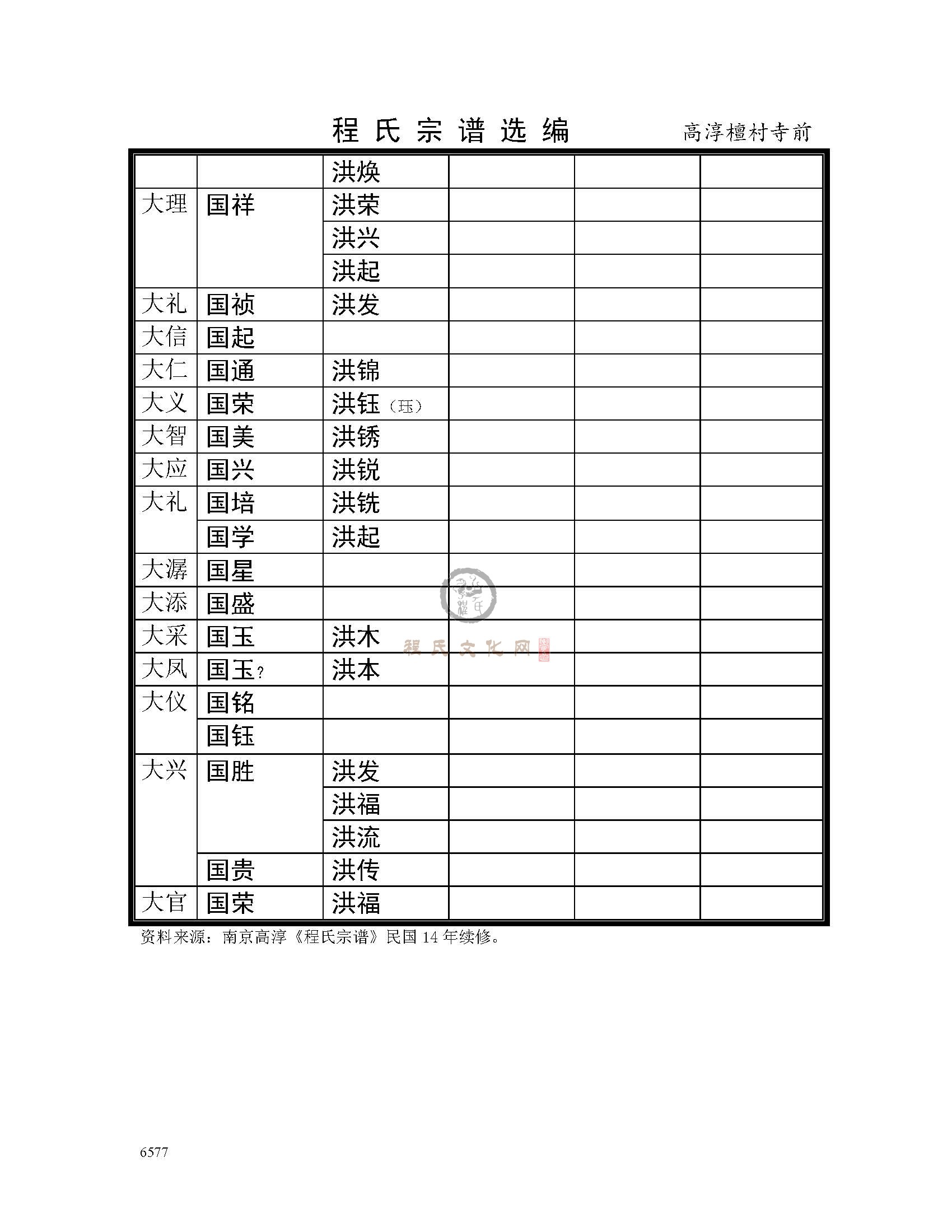 高淳檀寺村庙前支系 (6).jpg