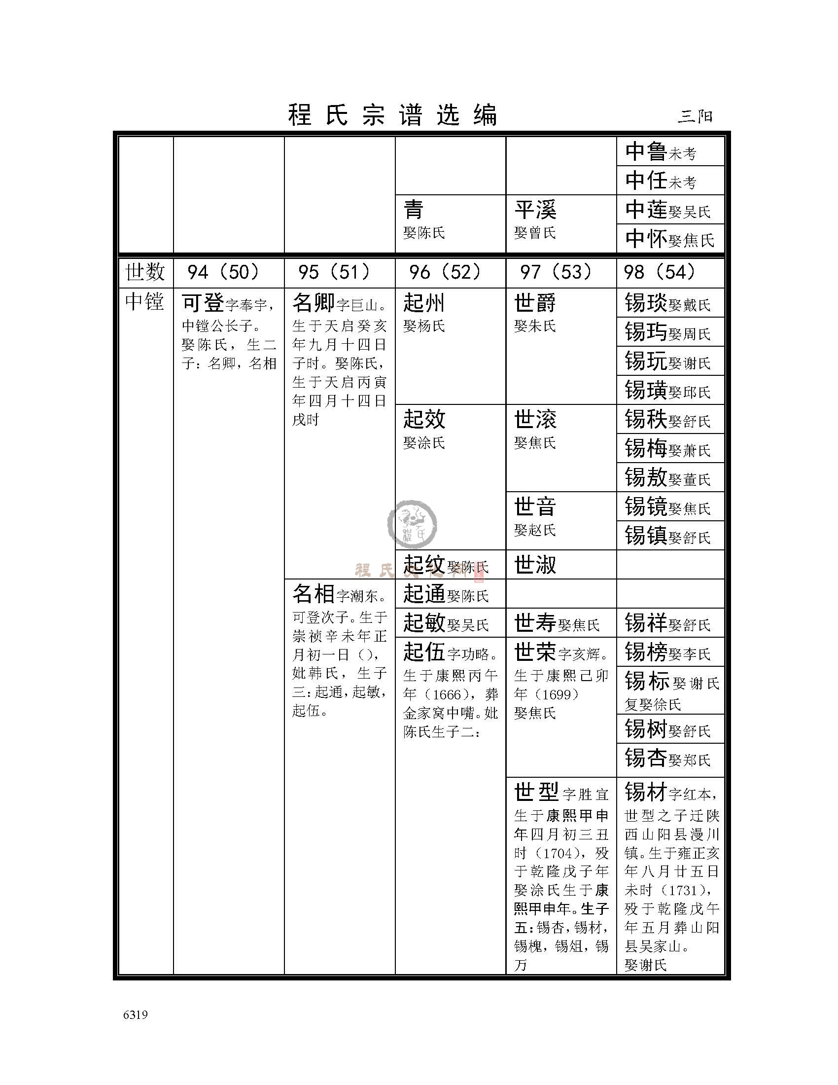 三阳支系 (2).jpg