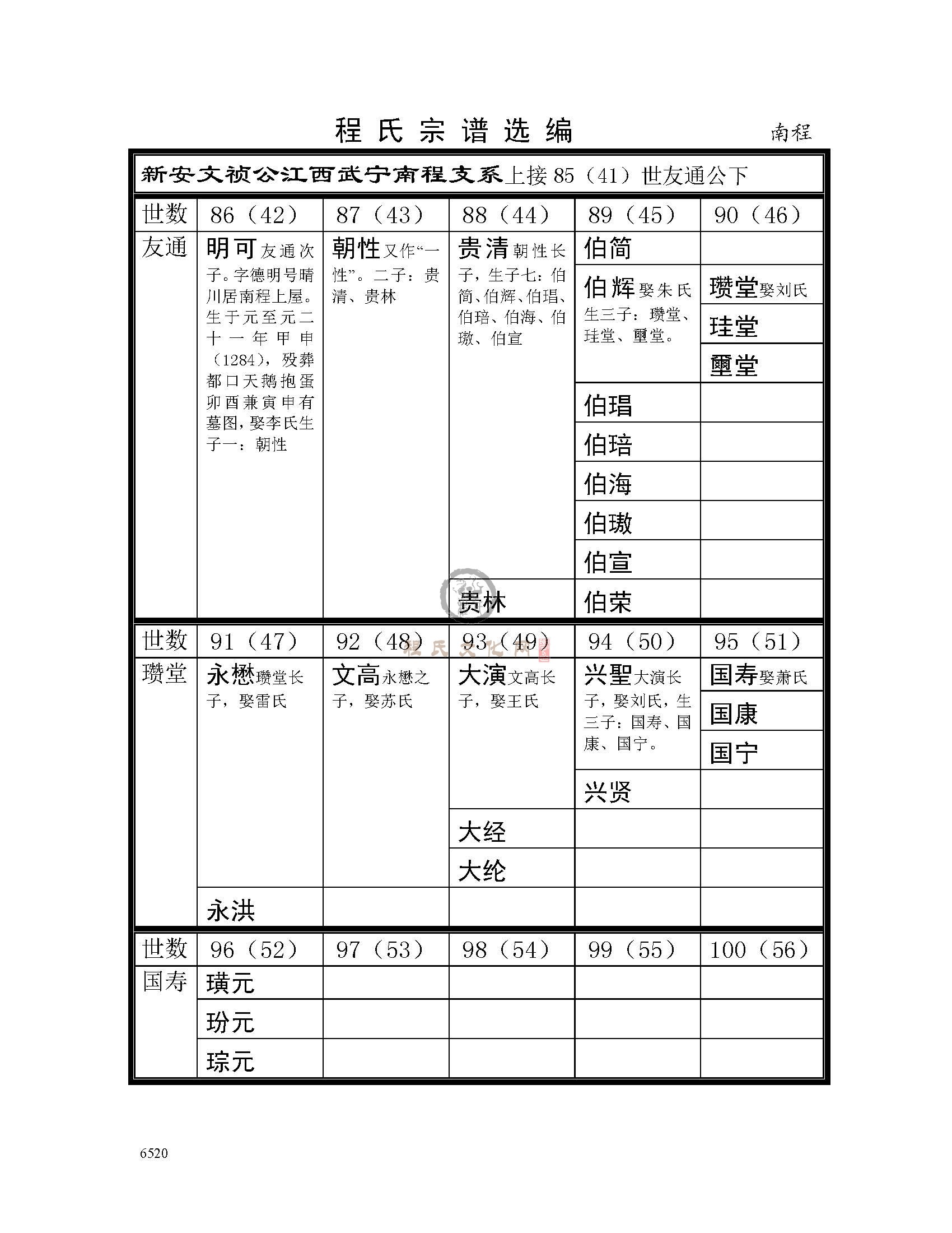 南程支系 (1).jpg