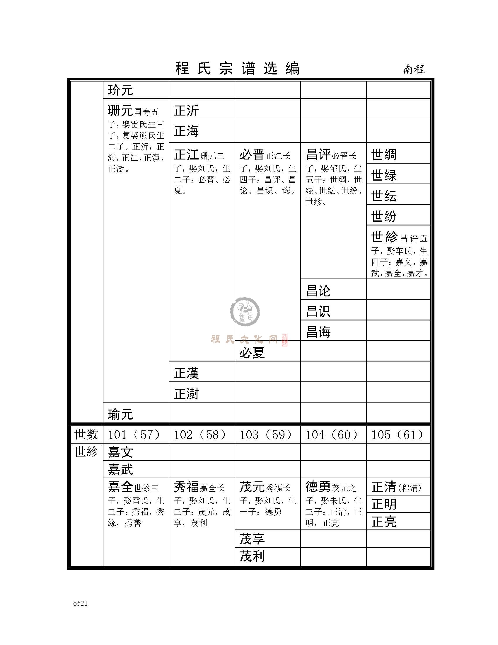 南程支系 (2).jpg