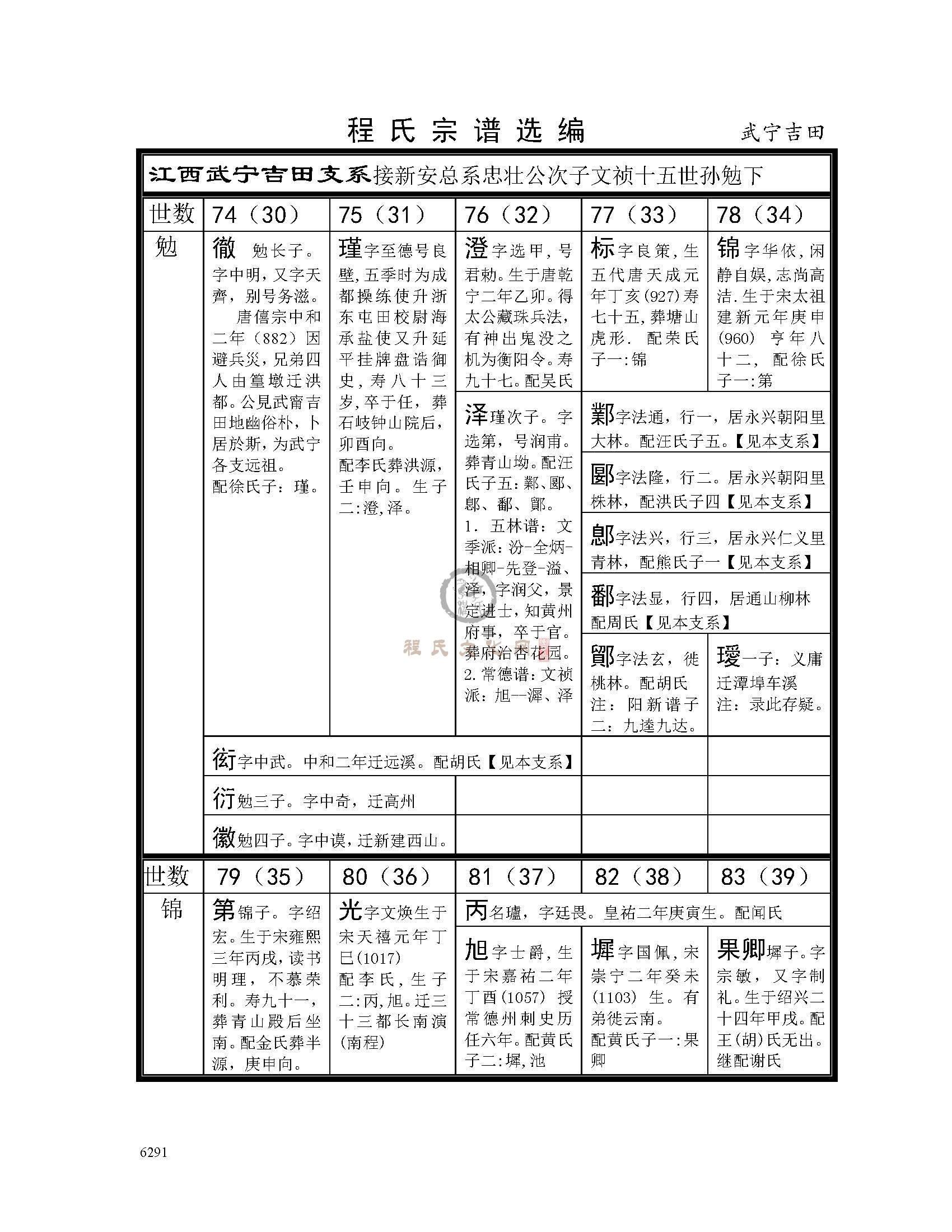 武宁吉田支系 (1).jpg